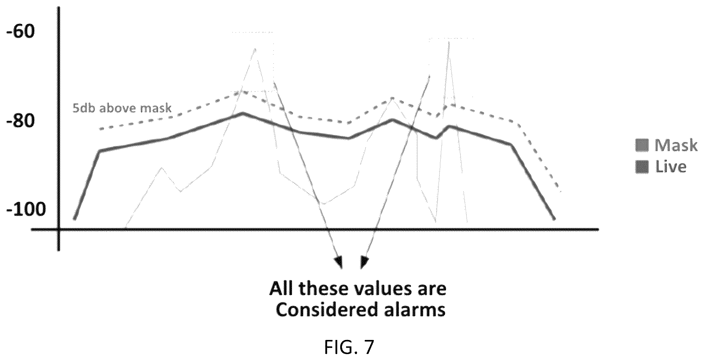 Patent US12614443 Figure 7 – Systems, methods, and devices for automatic signal detection based on power distribution by frequency over time