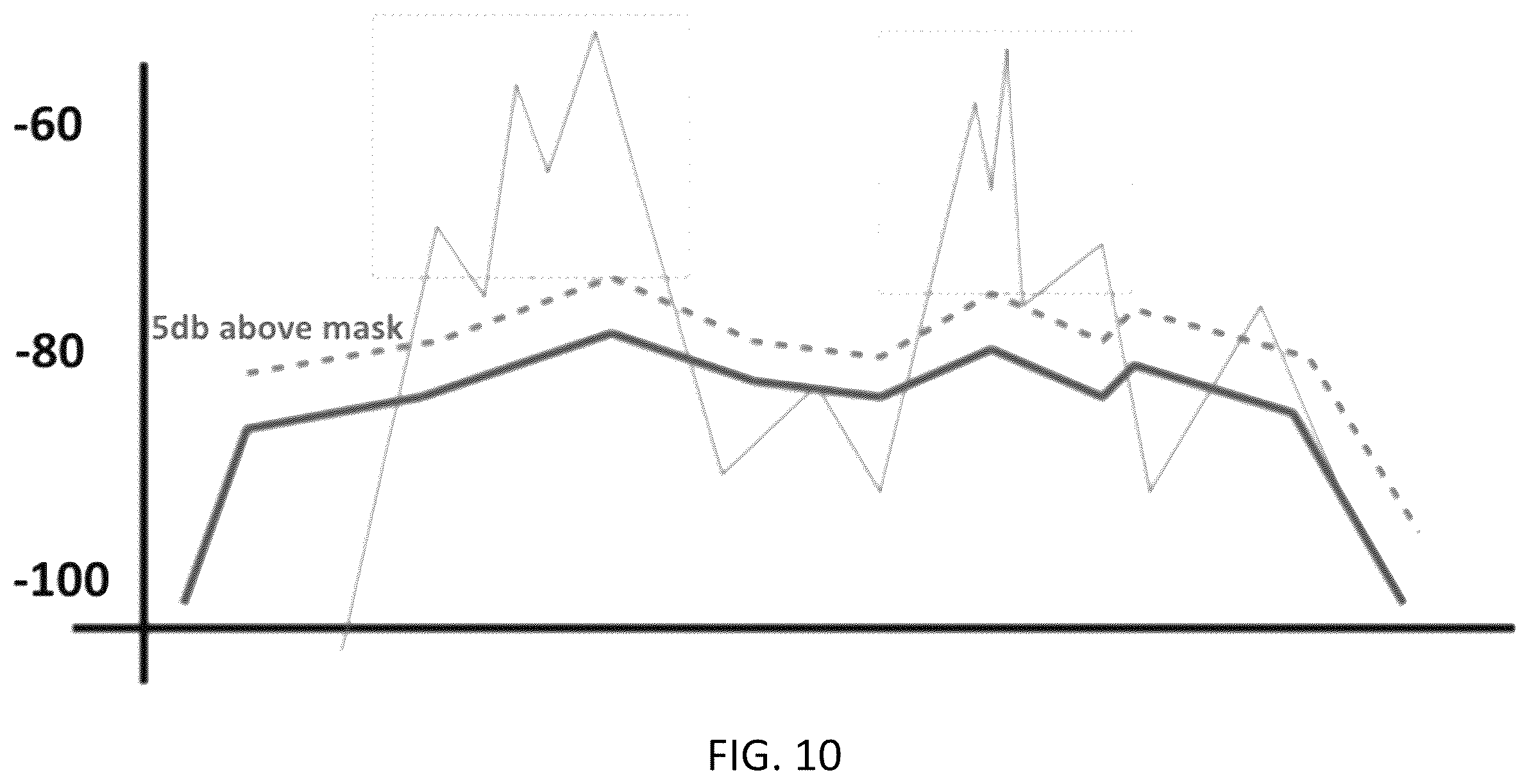 Patent US12614443 Figure 10 – Systems, methods, and devices for automatic signal detection based on power distribution by frequency over time