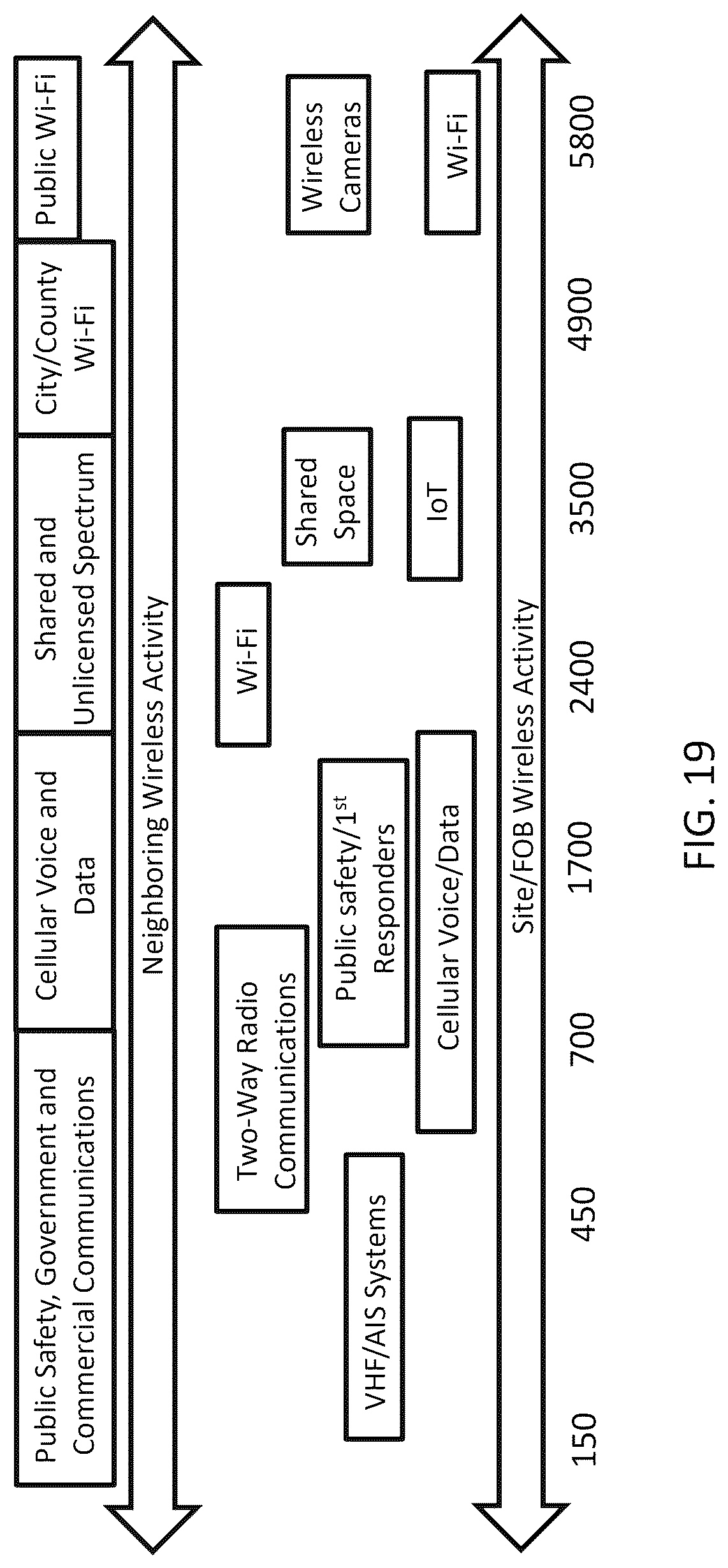 Patent US12614443 Figure 19 – Systems, methods, and devices for automatic signal detection based on power distribution by frequency over time