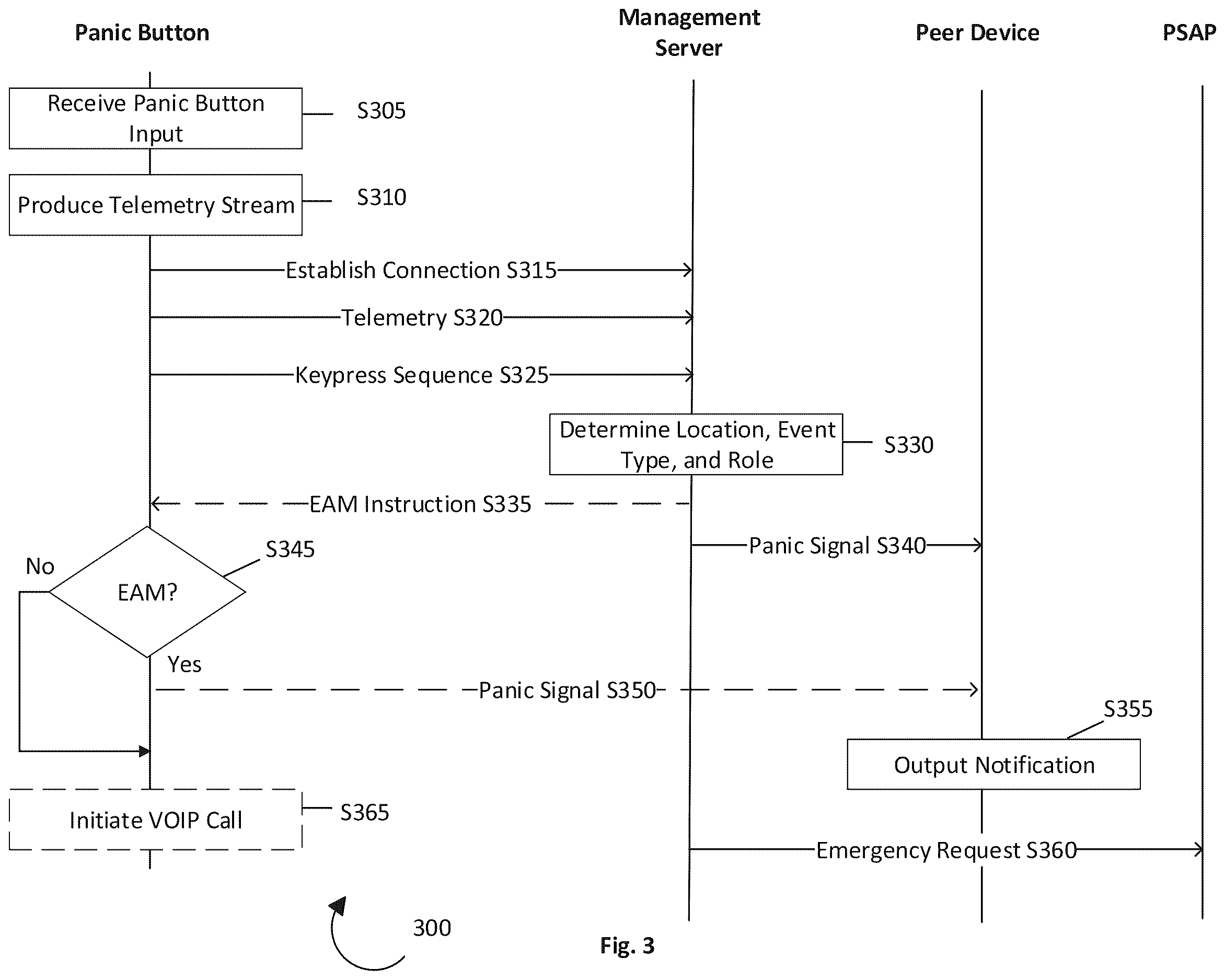 Patent US12614446 Figure 3 – Wearable panic button