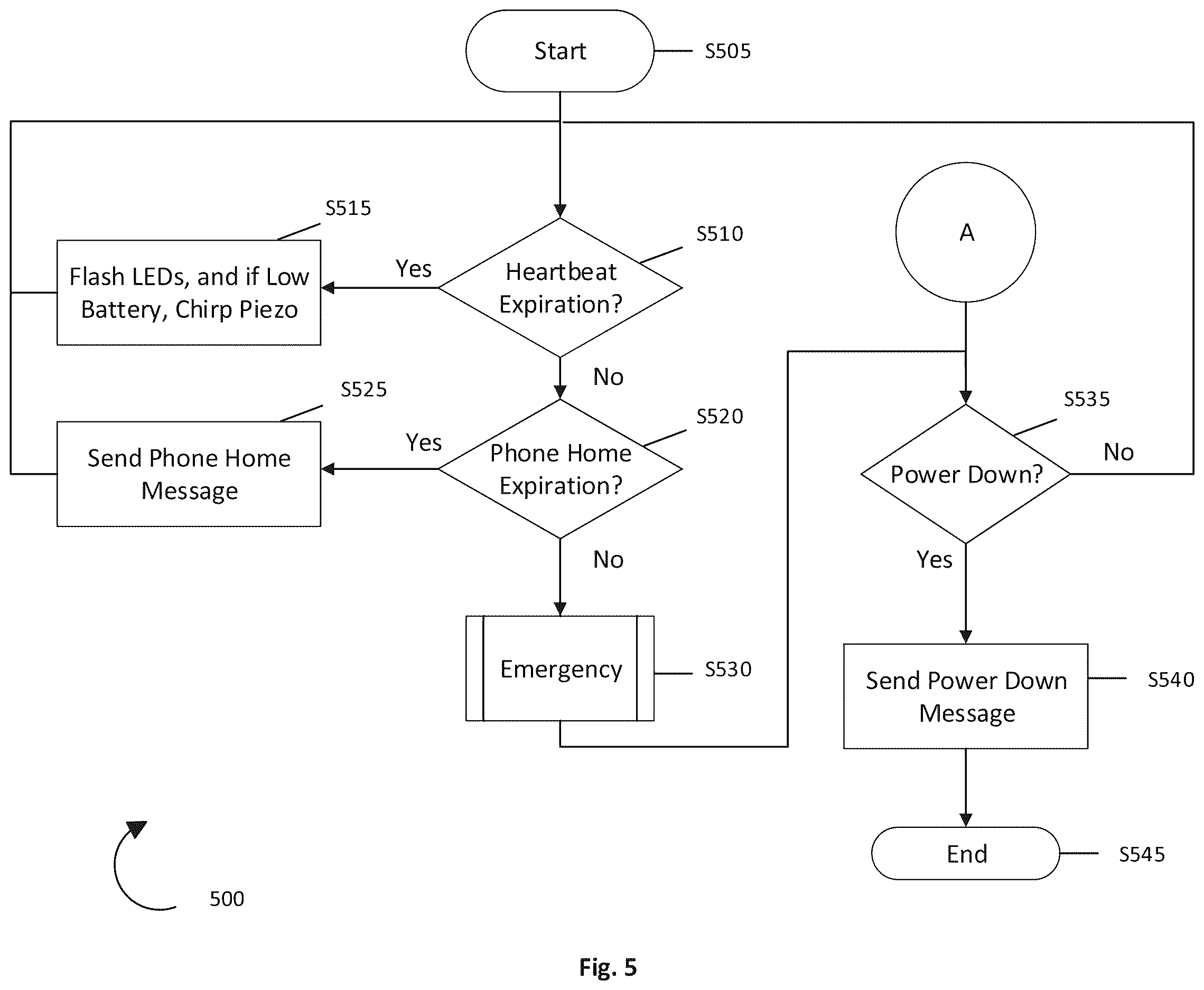 Patent US12614446 Figure 5 – Wearable panic button