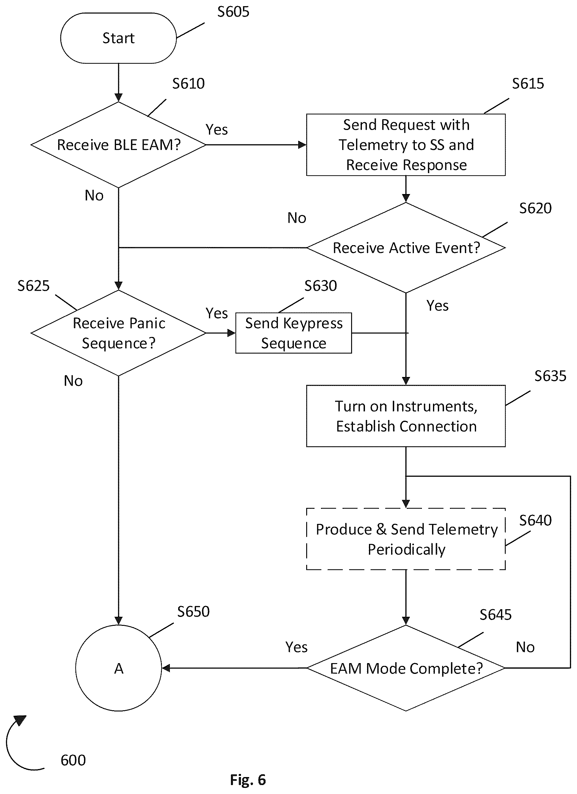 Patent US12614446 Figure 6 – Wearable panic button