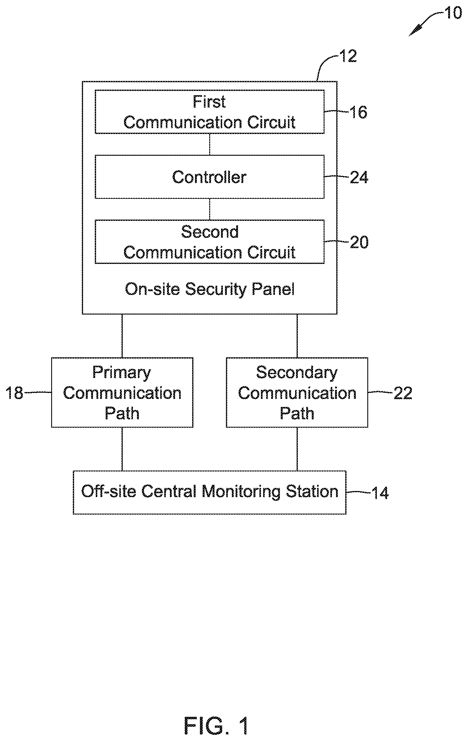 Patent US12614447 Figure 1 – Security system with improved communications reliability