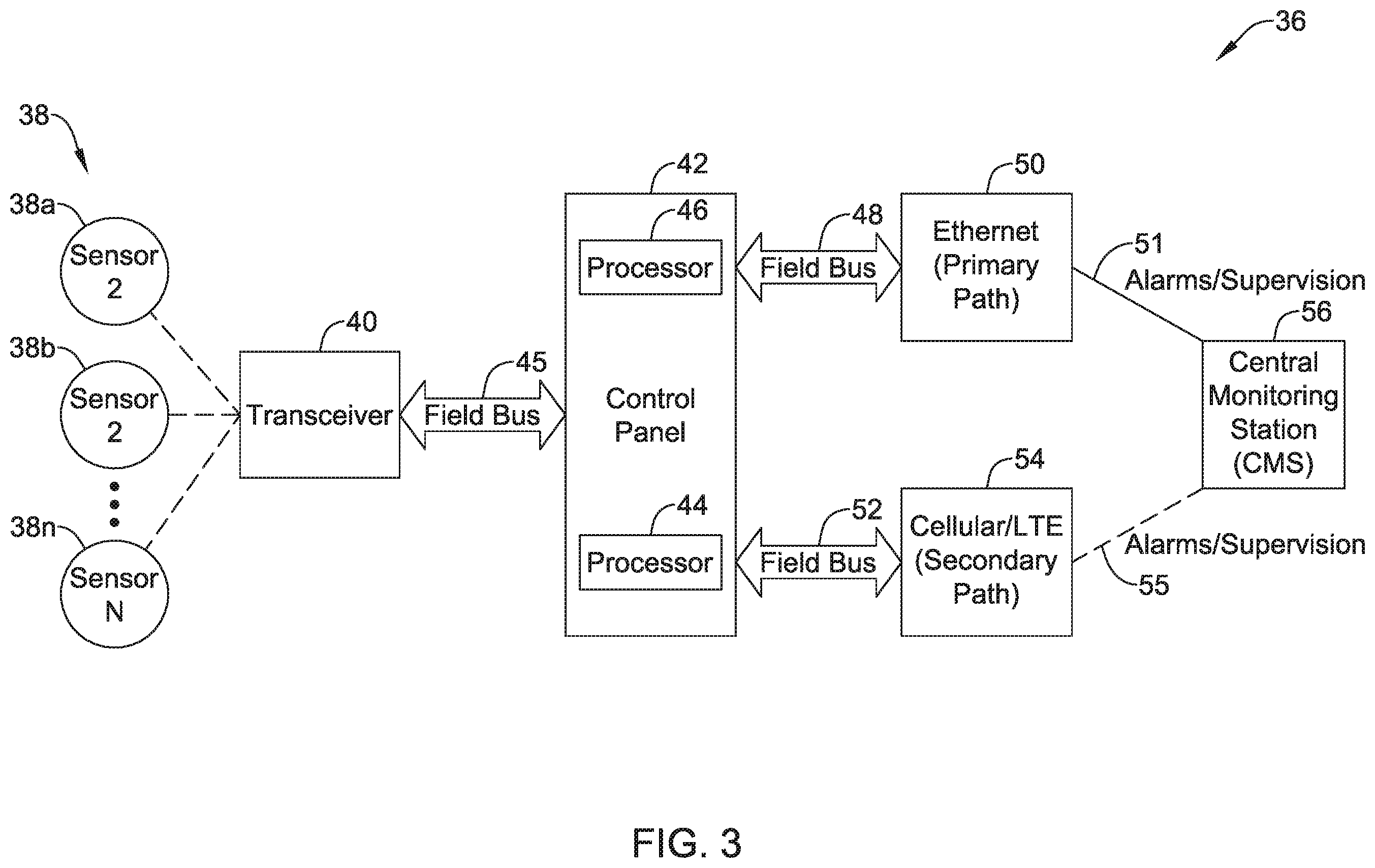 Patent US12614447 Figure 4 – Security system with improved communications reliability