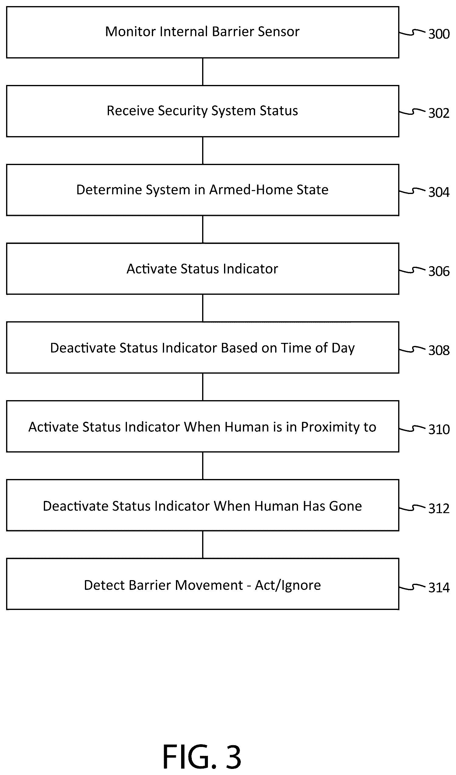 Patent US12614448 Figure 3 – Status alert system, method and apparatus for security systems