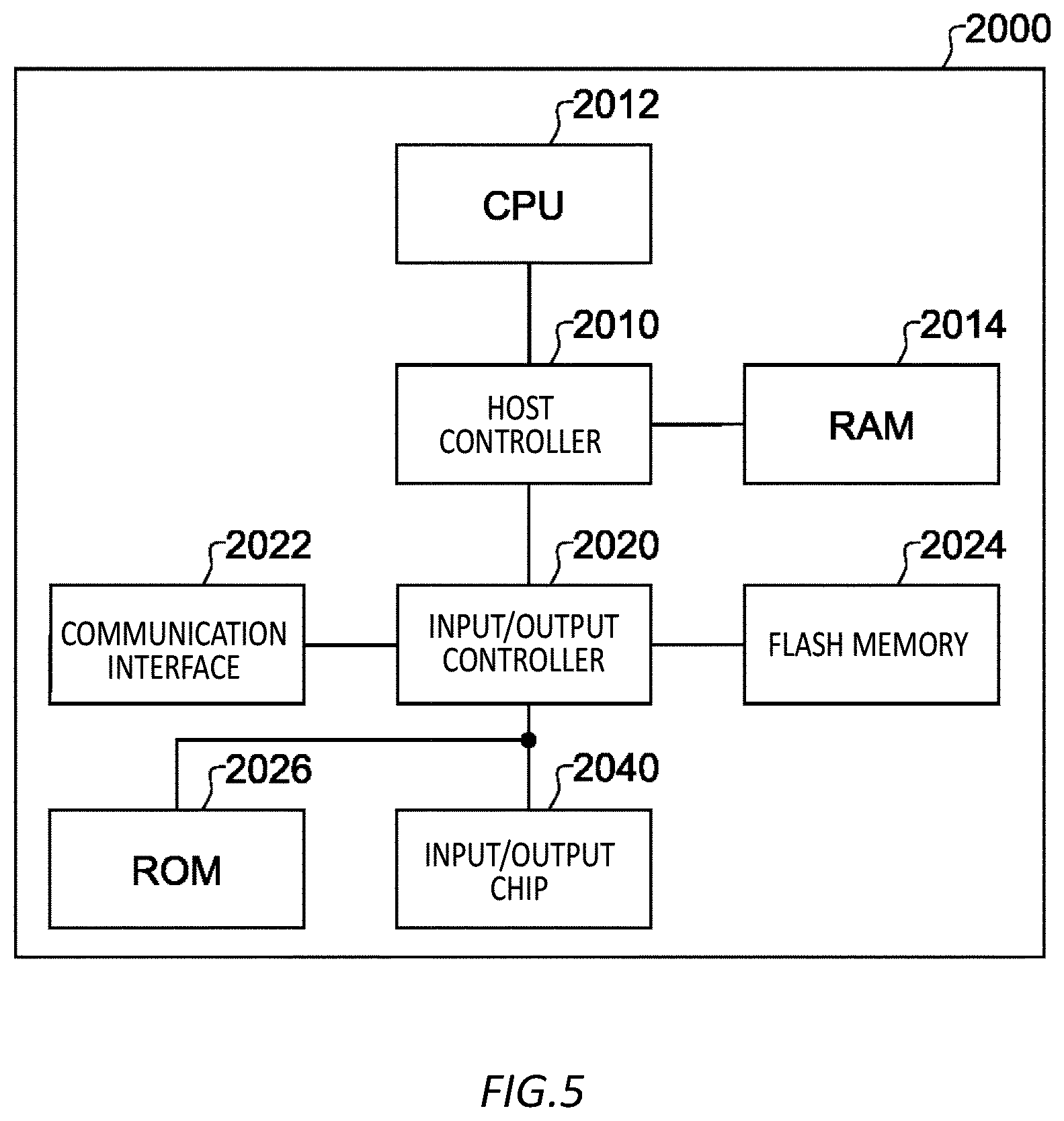 Patent US12614449 Figure 5 – System, method, and computer readable storage medium