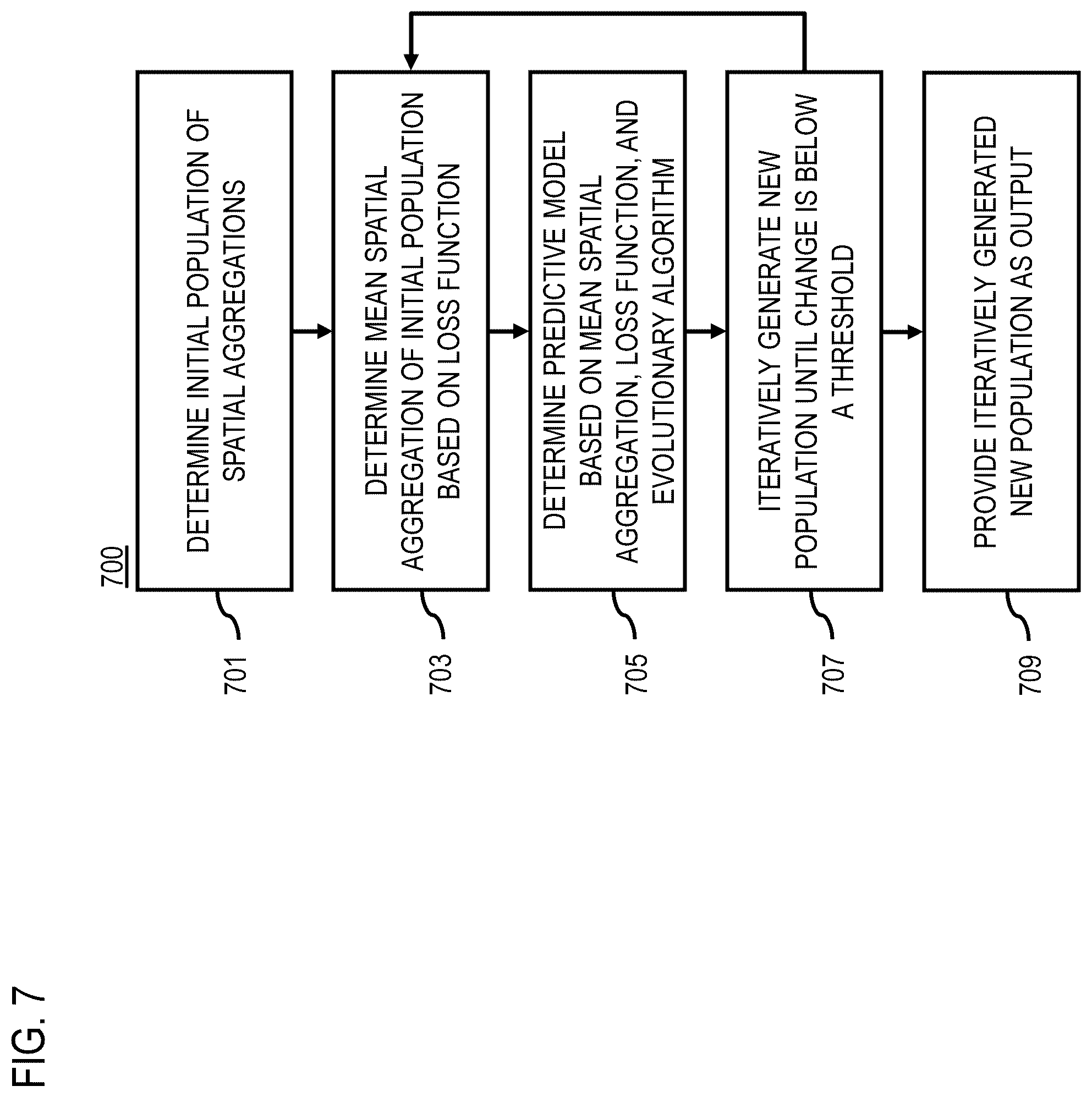 Patent US12614450 Figure 8 – Method and apparatus for spatial aggregation for location-based services