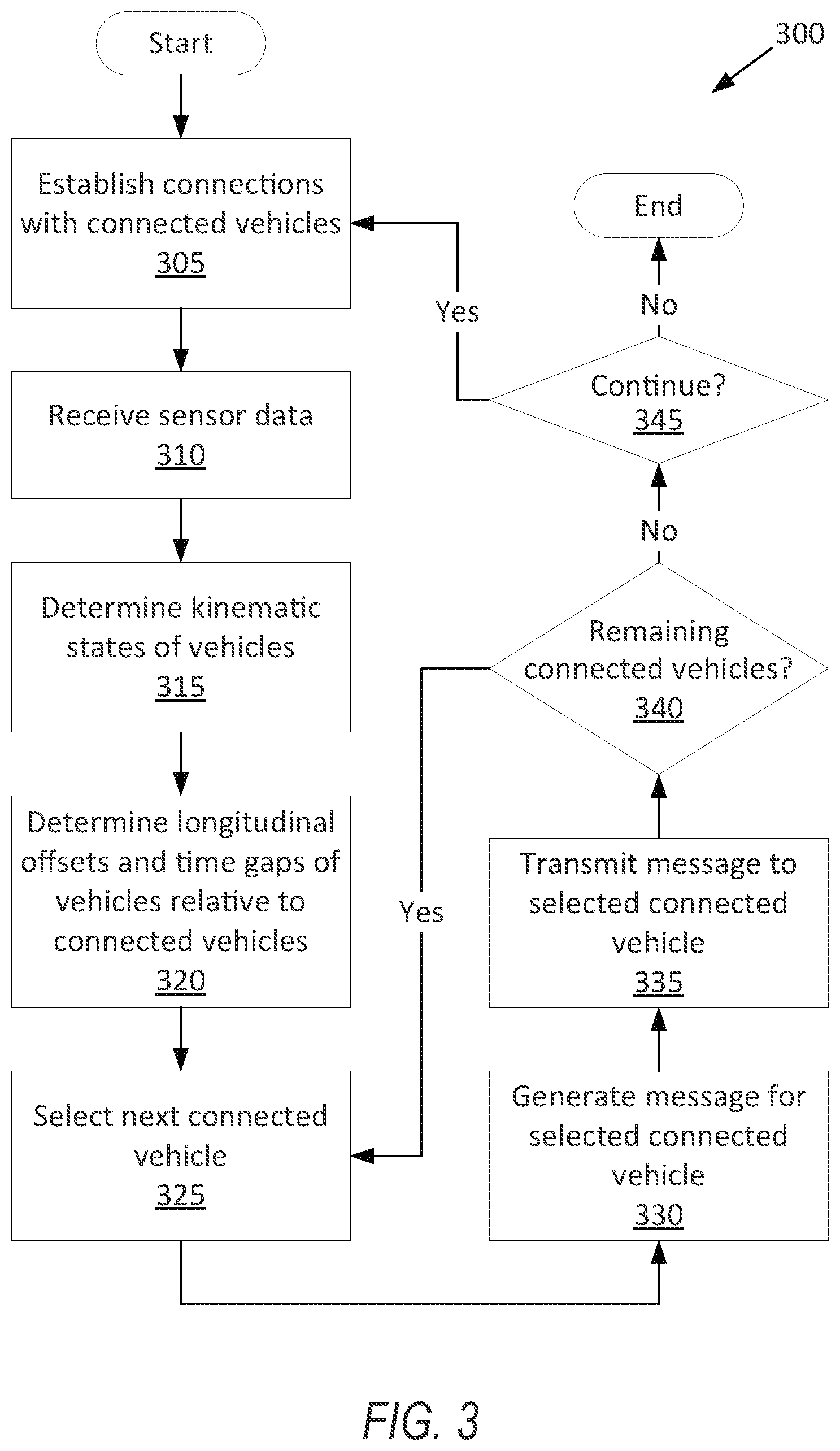 Patent US12614452 Figure 3 – Connected vehicle control