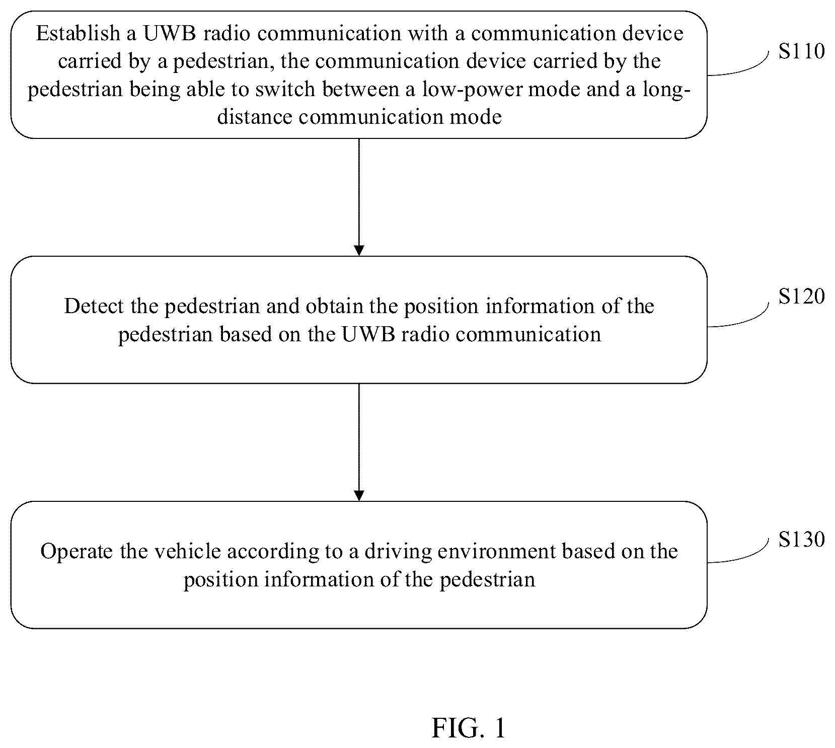 Patent US12614453 Figure 1 – Vehicle blind zone detection method