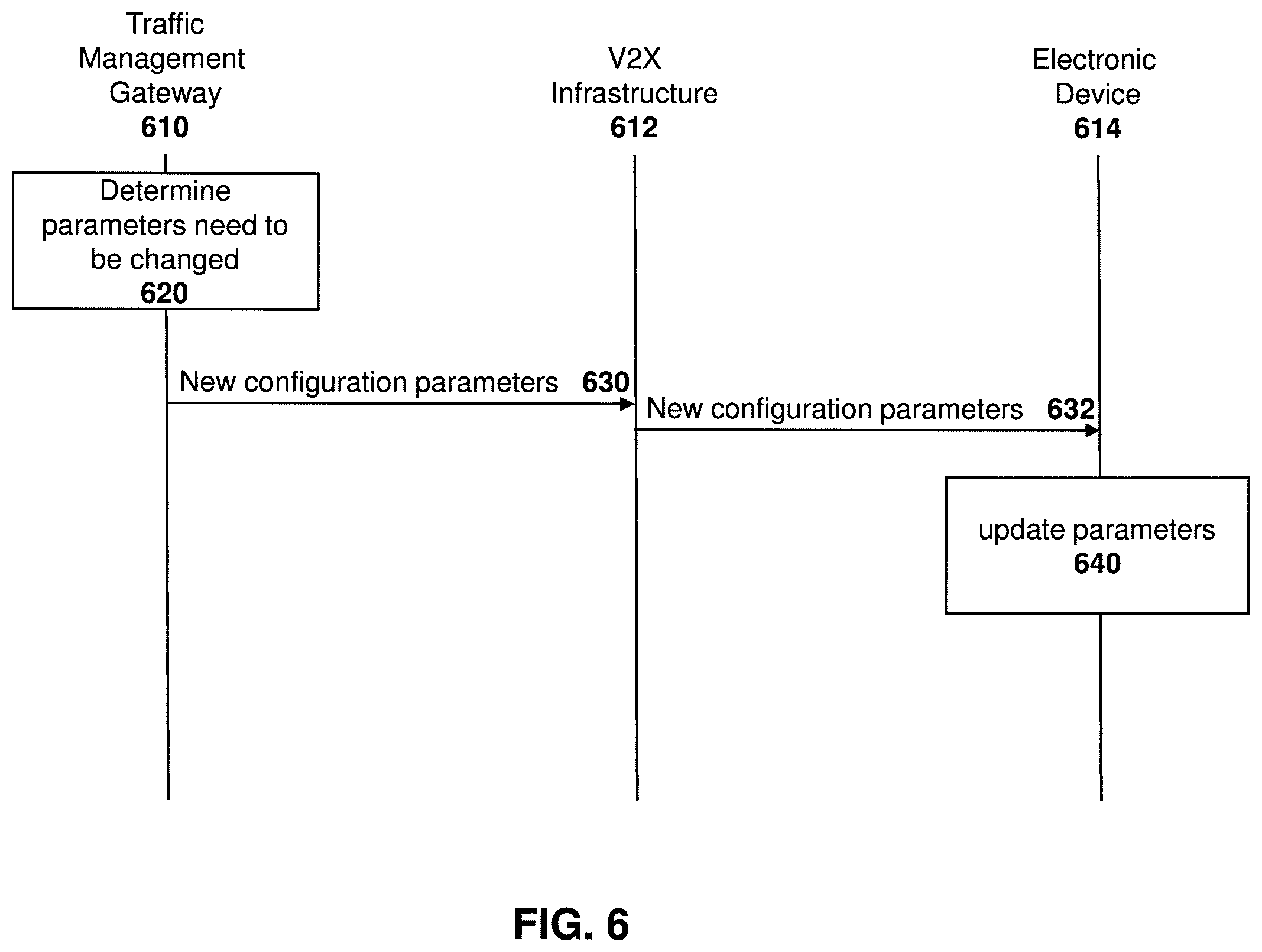 Patent US12614454 Figure 5 – Method and system for wireless road side units