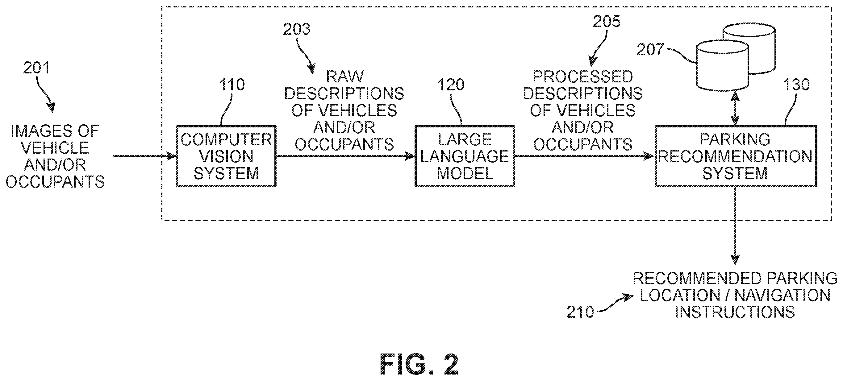 Patent US12614457 Figure 2 – Artificial intelligence optimized parking system