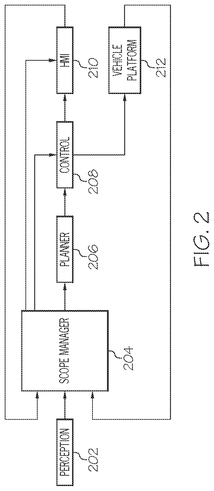 Patent US12614459 Figure 2 – Scope manager for advanced driver assistance systems