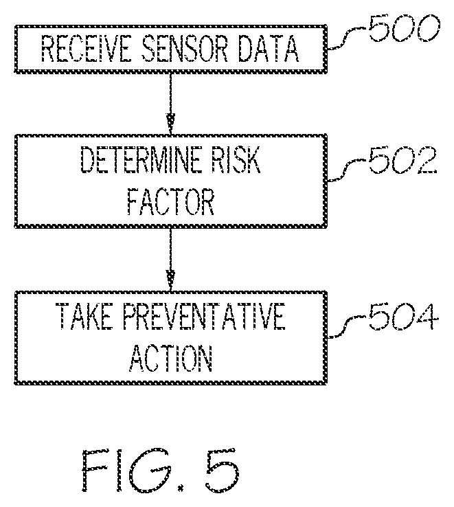 Patent US12614459 Figure 5 – Scope manager for advanced driver assistance systems