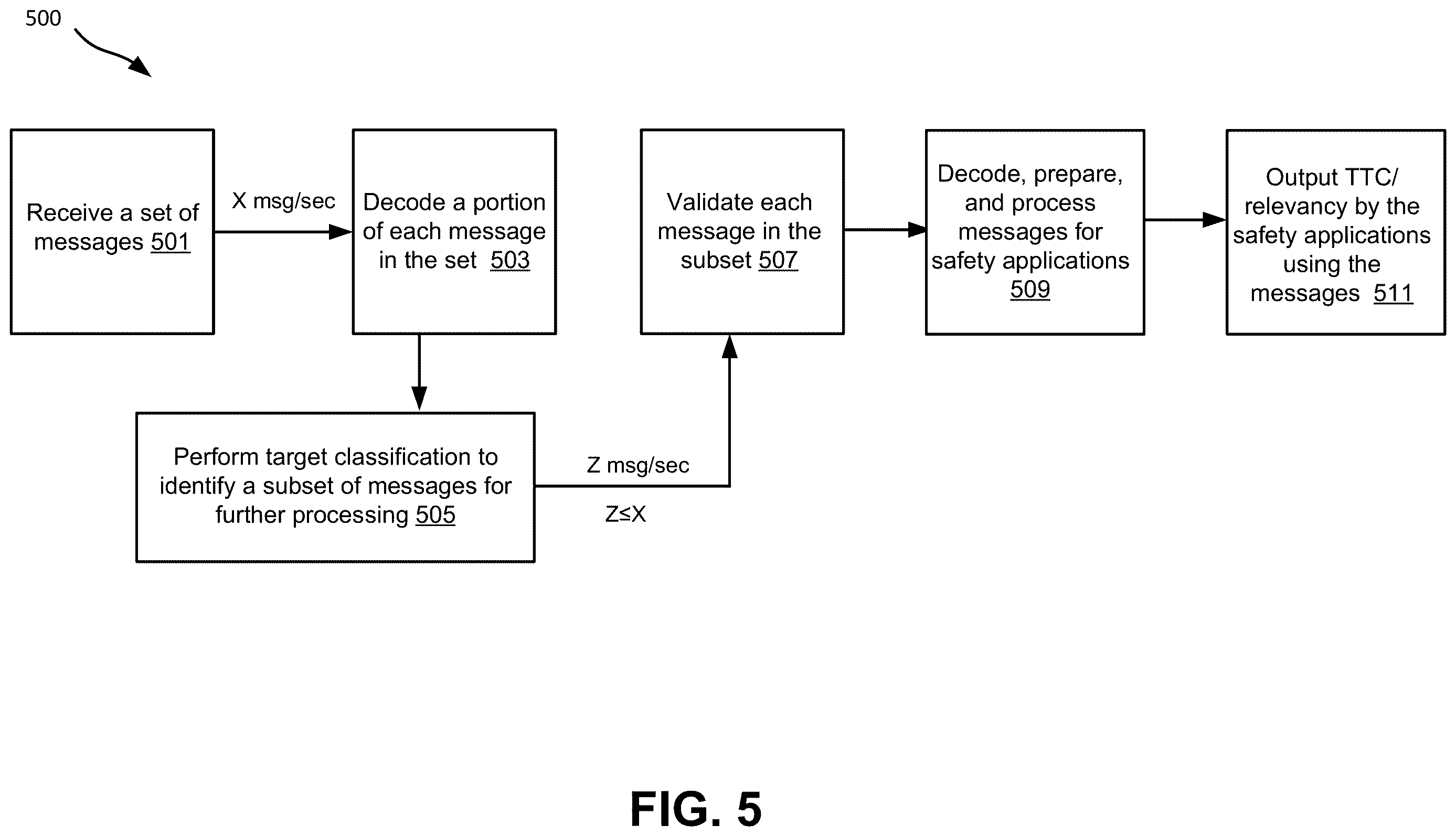 Patent US12614460 Figure 8 – Adaptive filter for message processing in vehicle-messaging environment
