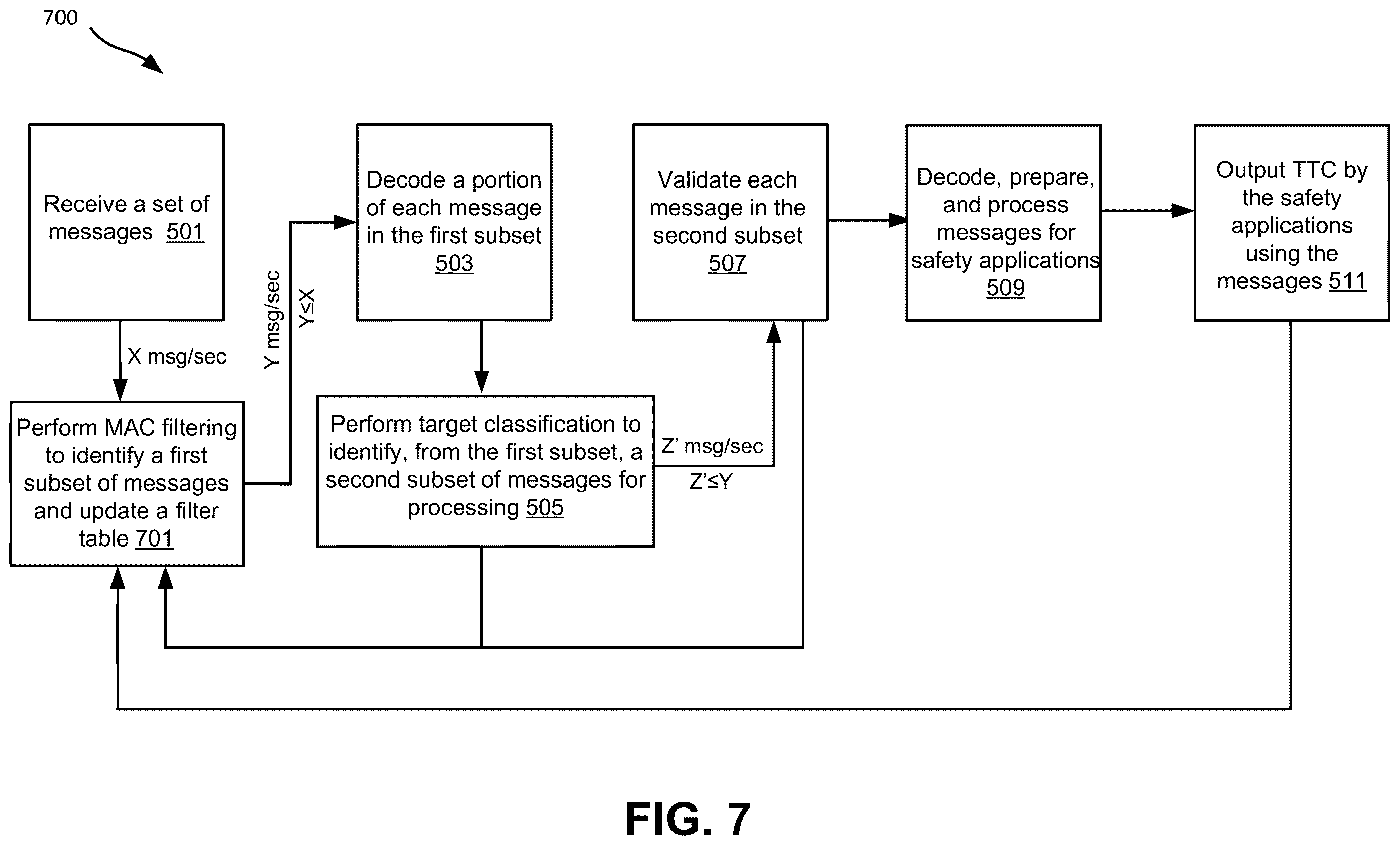 Patent US12614460 Figure 10 – Adaptive filter for message processing in vehicle-messaging environment