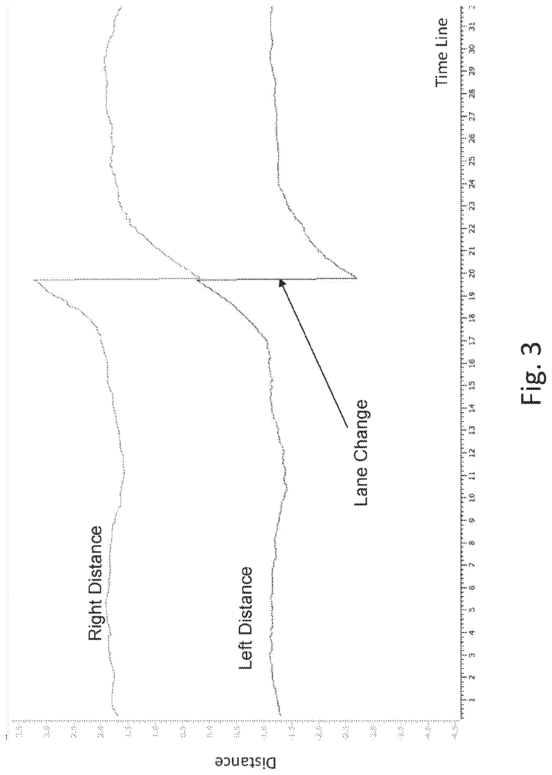 Patent US12614462 Figure 3 – Automotive cooperative map-free lane-level relative localization based on inter-vehicular communication