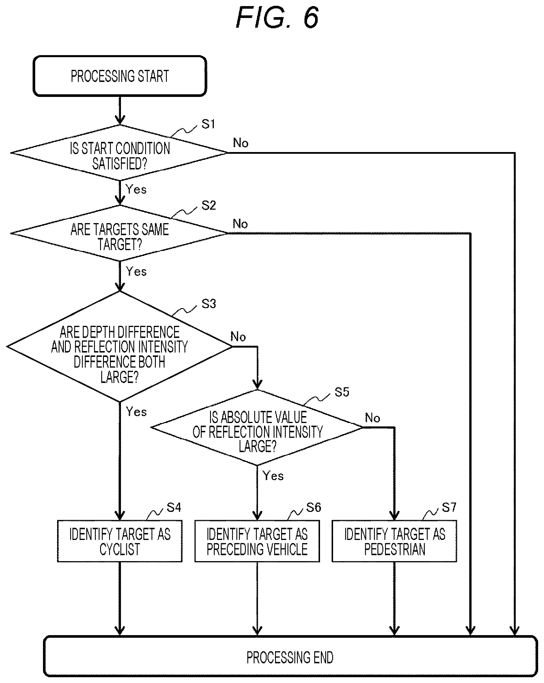 Patent US12614463 Figure 5 – Host vehicle blind spot monitoring system and host vehicle blind spot monitoring method