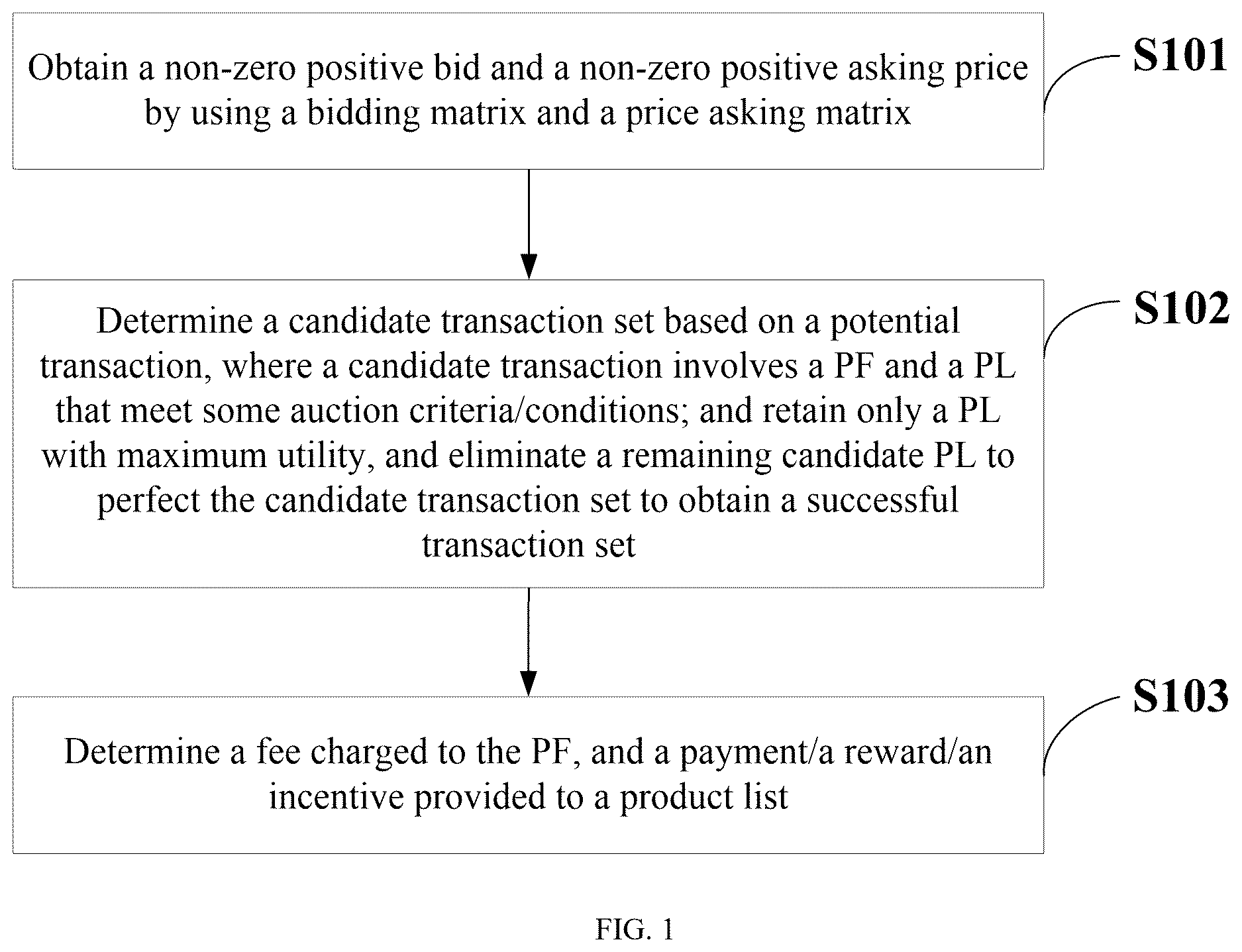 Patent US12614464 Figure 1 – Vehicle platoon incentive mechanism and system based on double auction