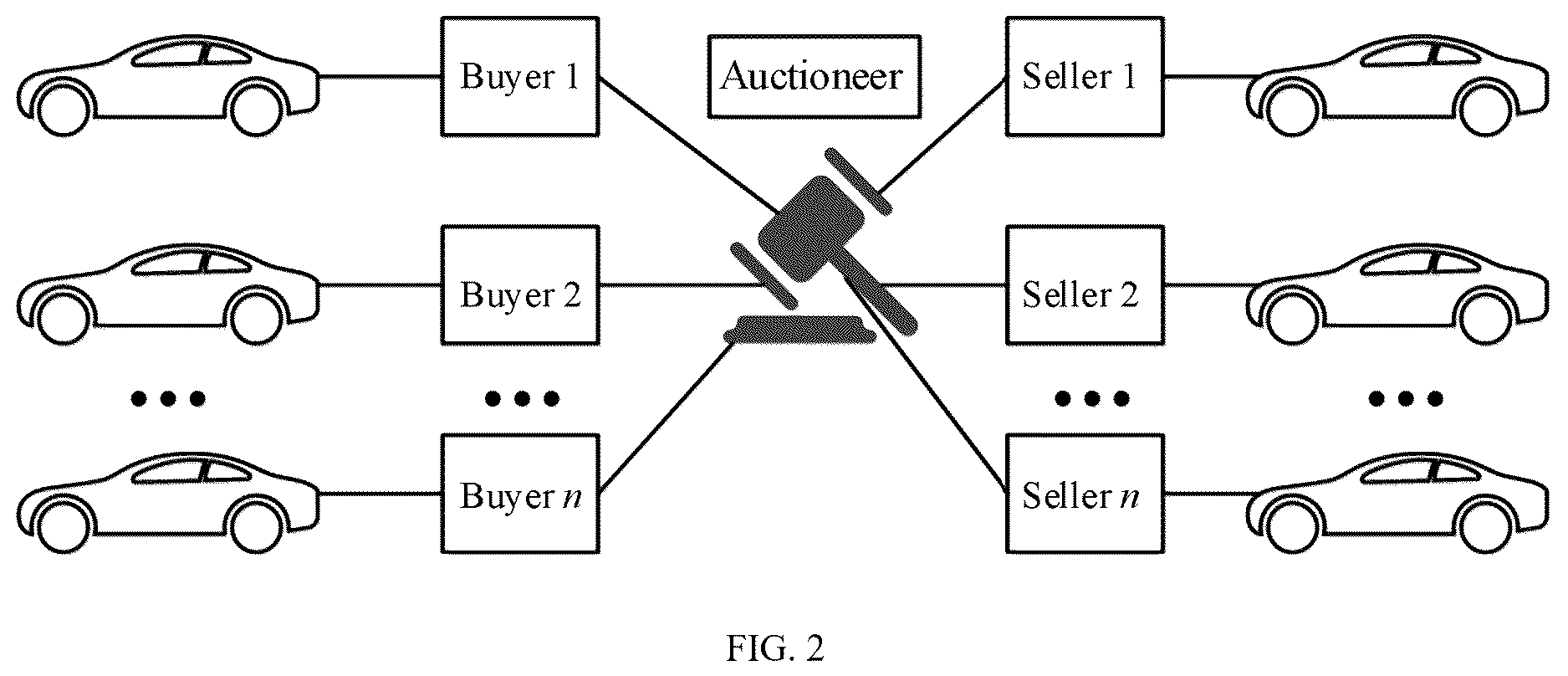Patent US12614464 Figure 2 – Vehicle platoon incentive mechanism and system based on double auction