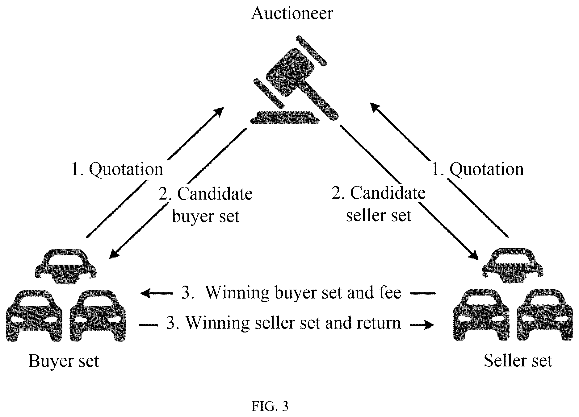Patent US12614464 Figure 3 – Vehicle platoon incentive mechanism and system based on double auction