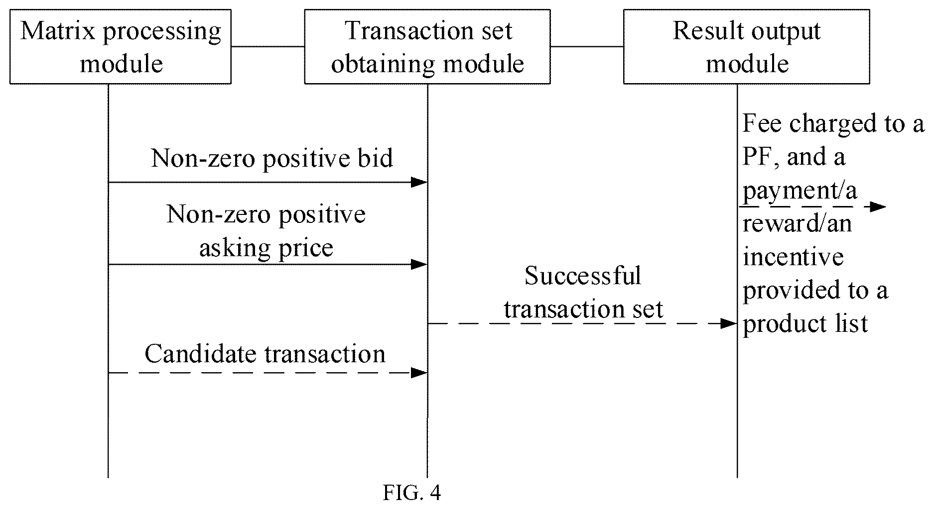 Patent US12614464 Figure 4 – Vehicle platoon incentive mechanism and system based on double auction