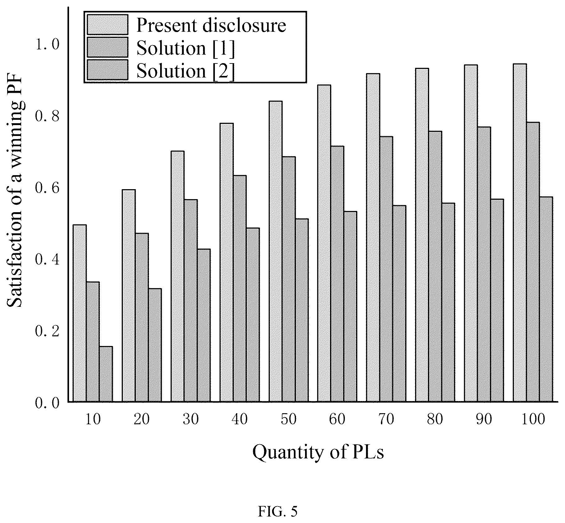 Patent US12614464 Figure 5 – Vehicle platoon incentive mechanism and system based on double auction