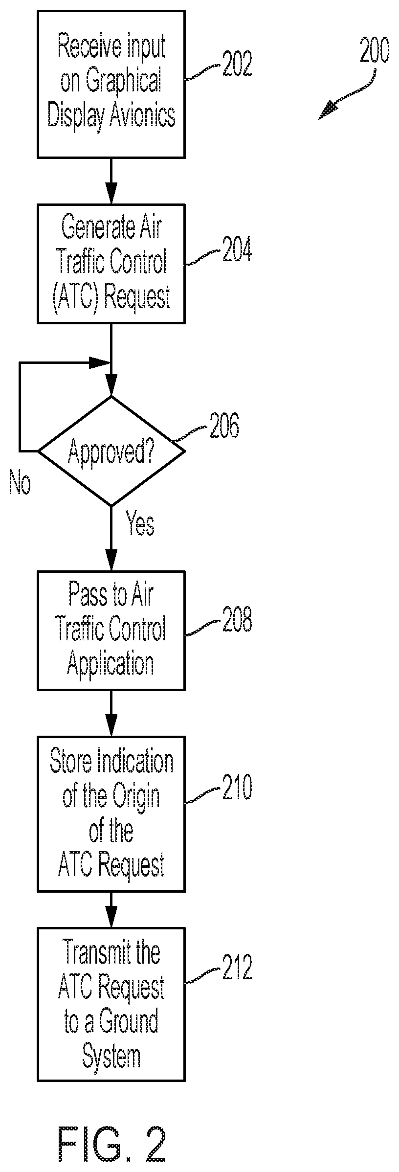 Patent US12614466 Figure 2 – Generating air traffic control (ATC) requests on an onboard or an offboard avionics device with a graphical display