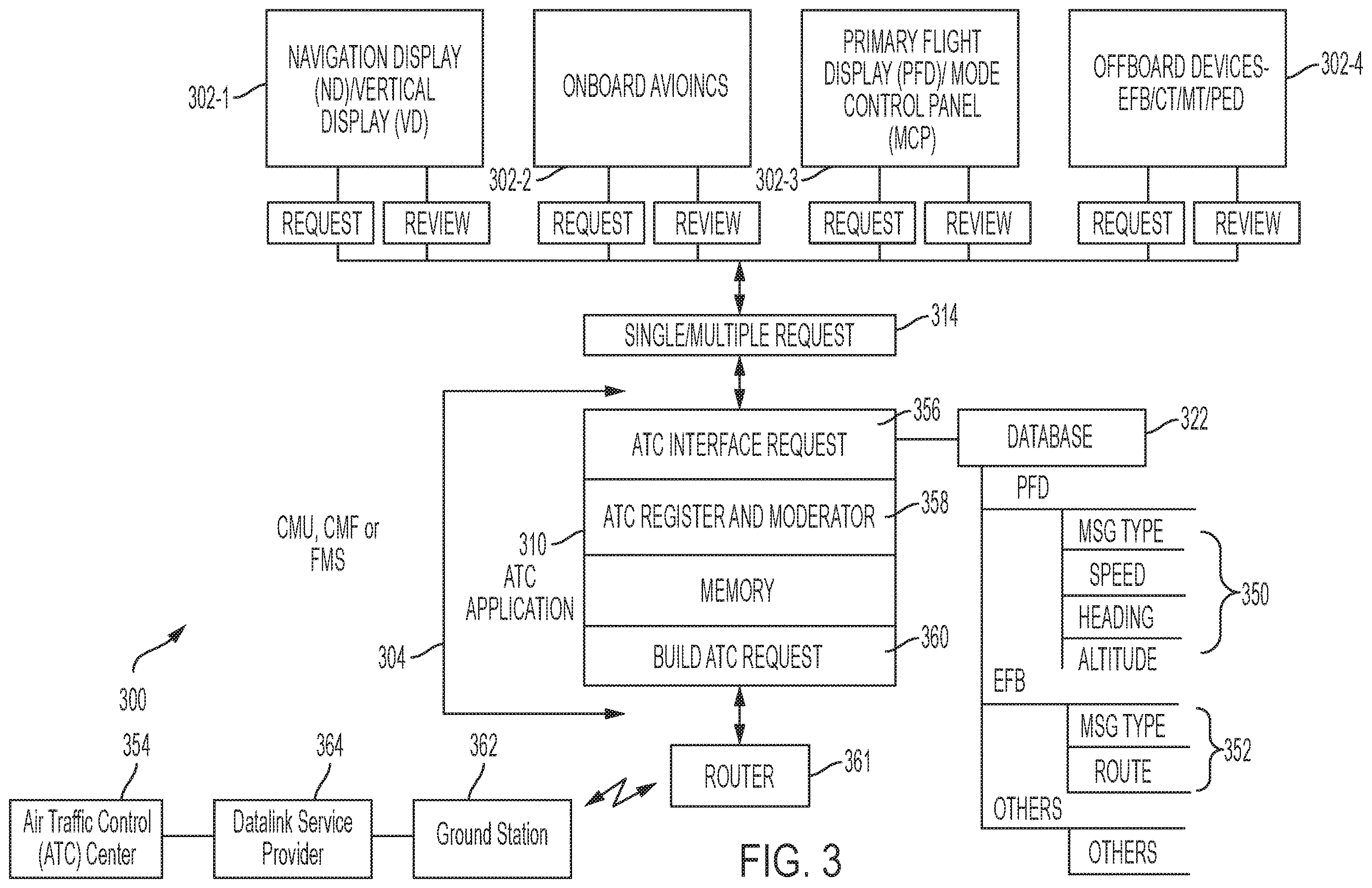 Patent US12614466 Figure 3 – Generating air traffic control (ATC) requests on an onboard or an offboard avionics device with a graphical display