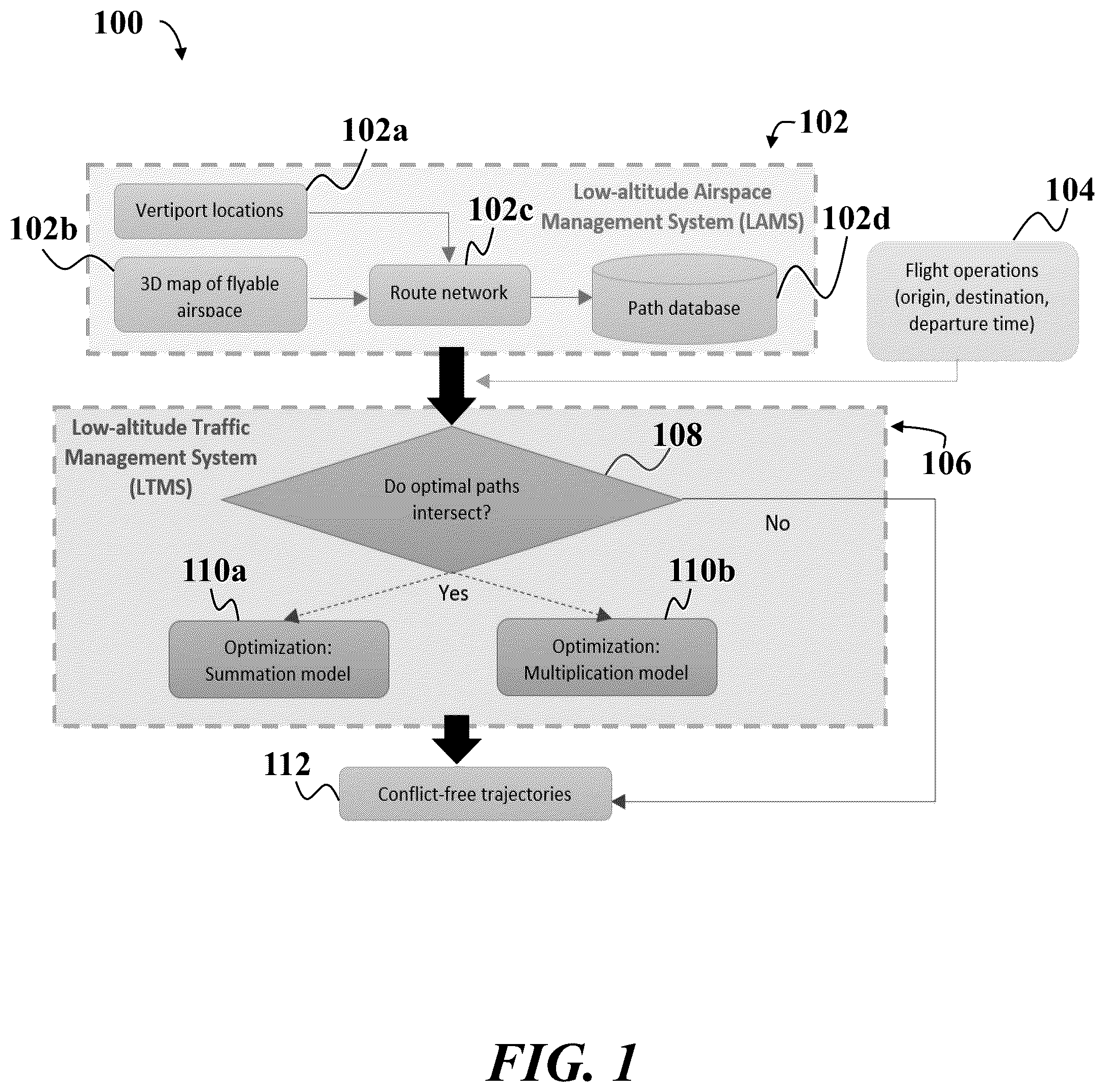 Patent US12614467 Figure 1 – System of and method for automated flight planning for urban air mobility
