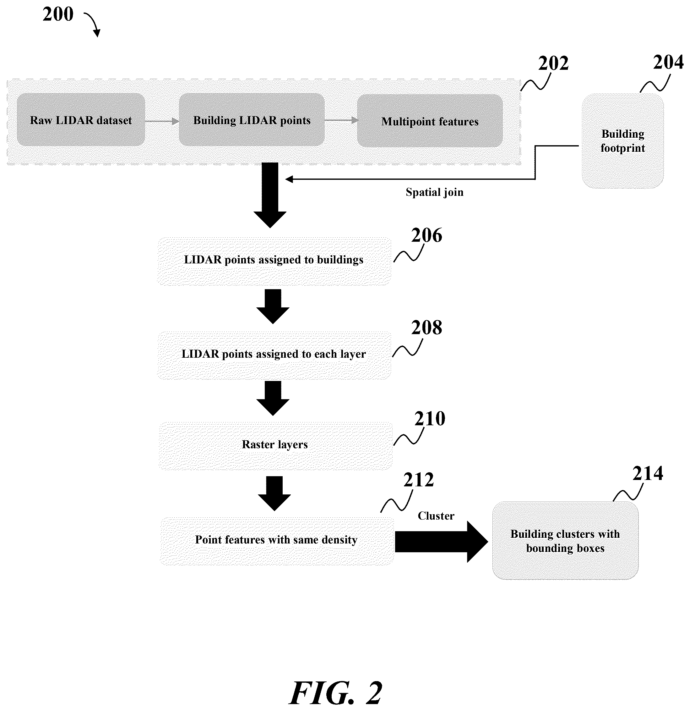 Patent US12614467 Figure 2 – System of and method for automated flight planning for urban air mobility