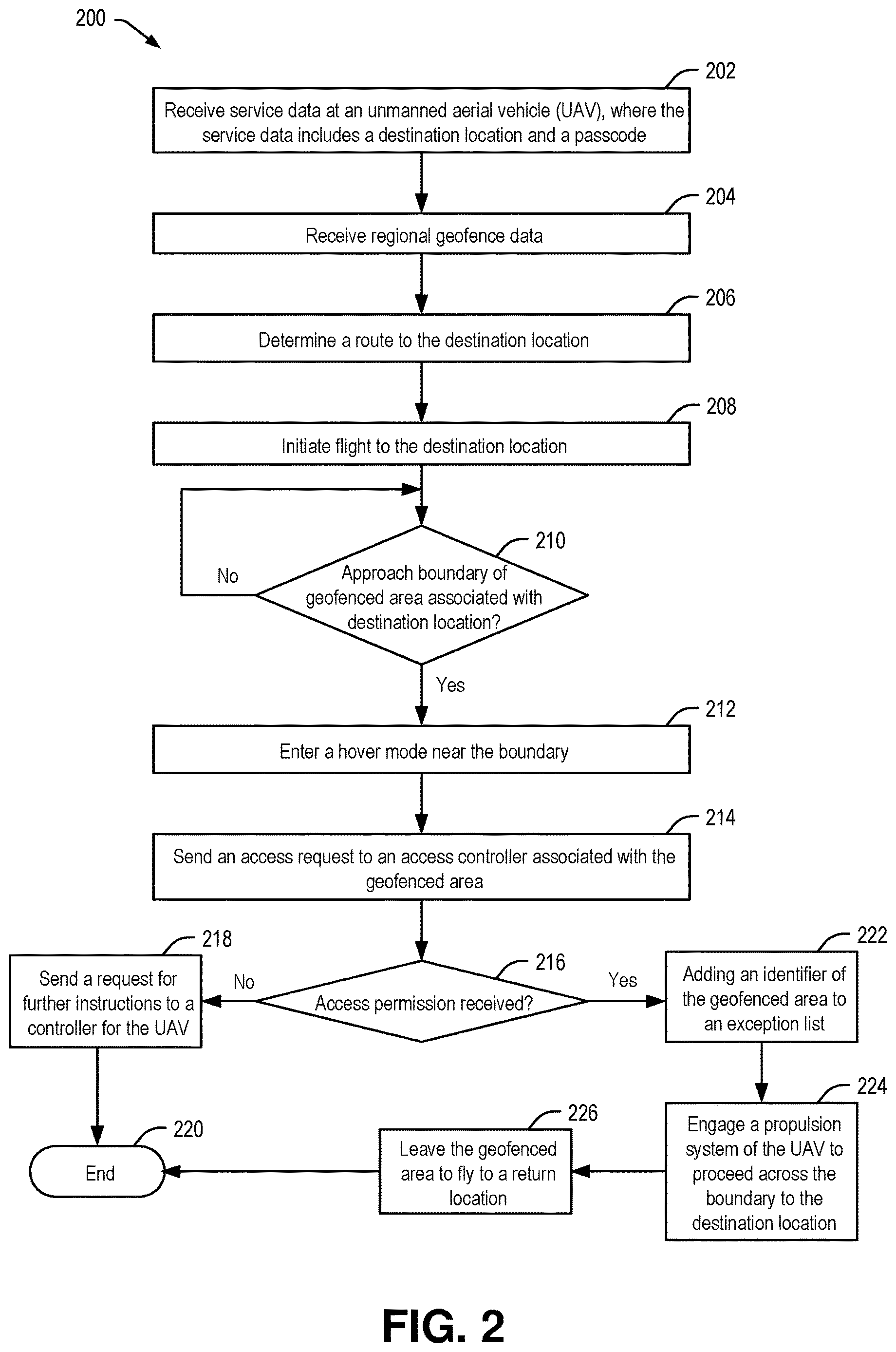Patent US12614468 Figure 2 – Unmanned aerial vehicle entry into a geofenced area