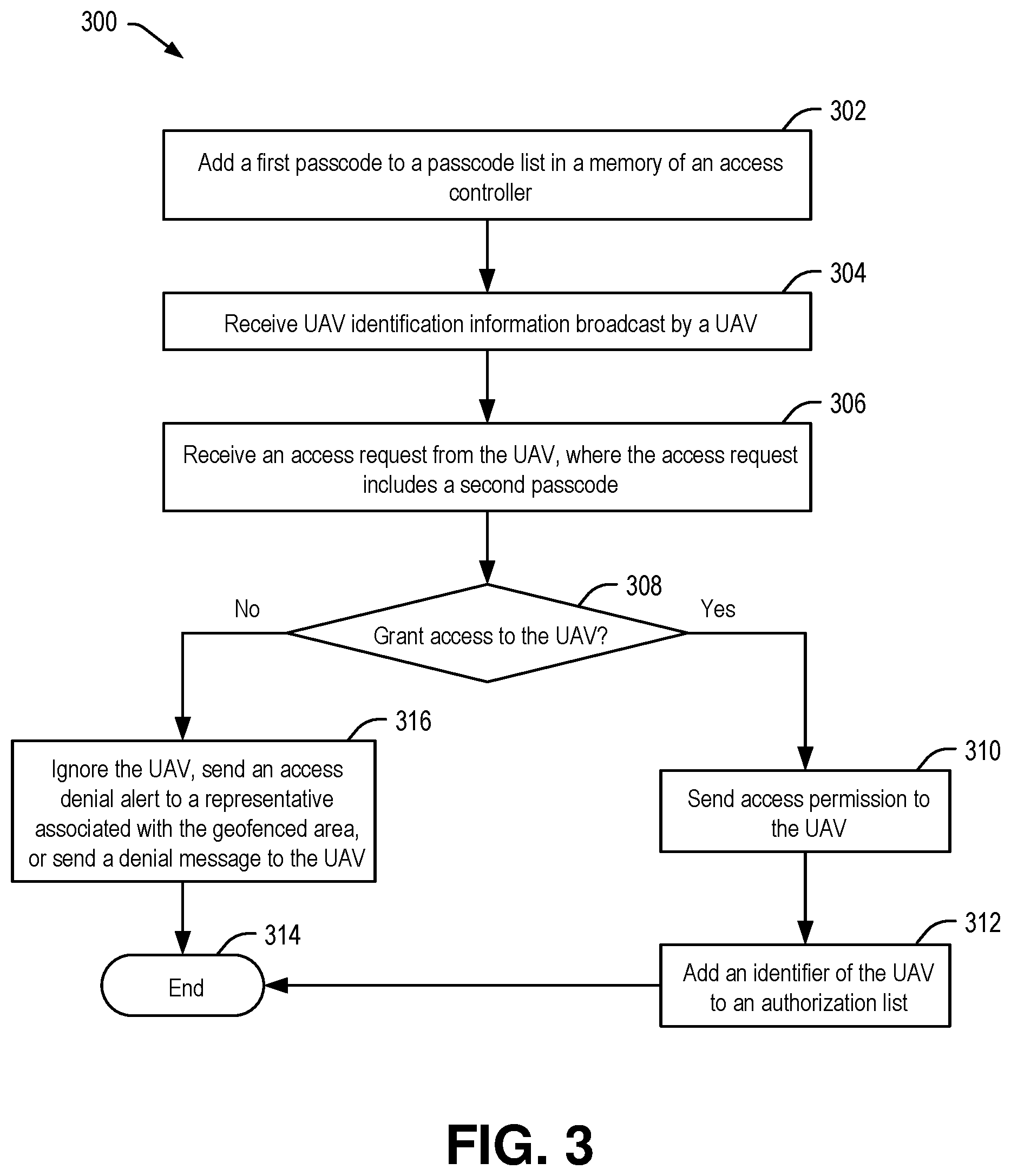 Patent US12614468 Figure 3 – Unmanned aerial vehicle entry into a geofenced area