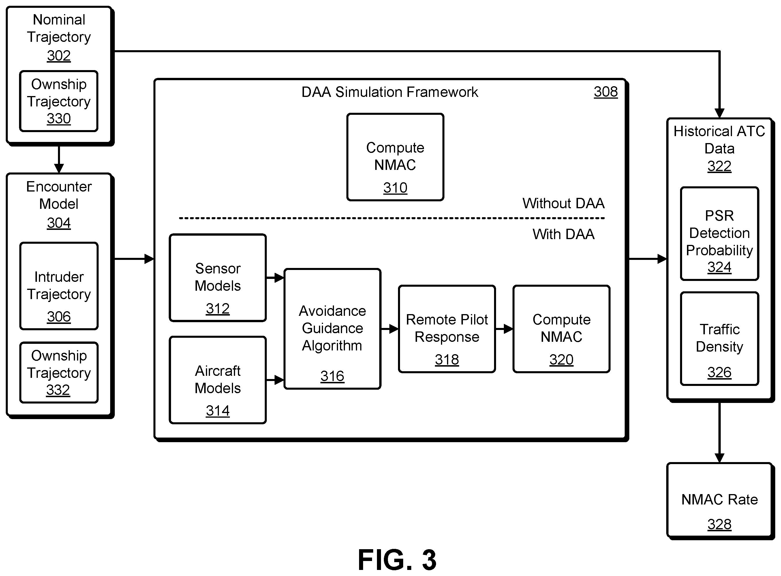 Patent US12614469 Figure 3 – System and method to analyze compliance of detect and avoid