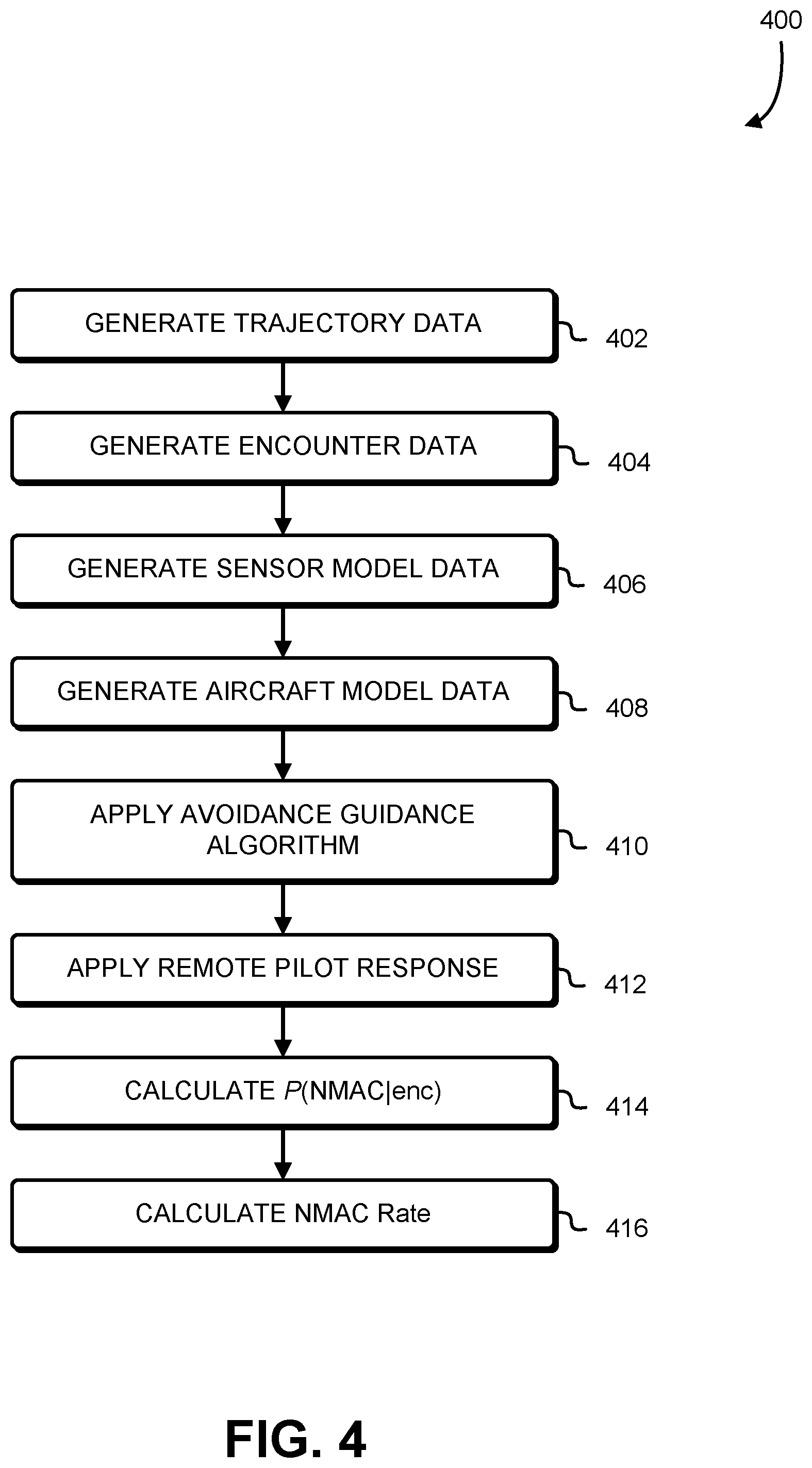 Patent US12614469 Figure 4 – System and method to analyze compliance of detect and avoid