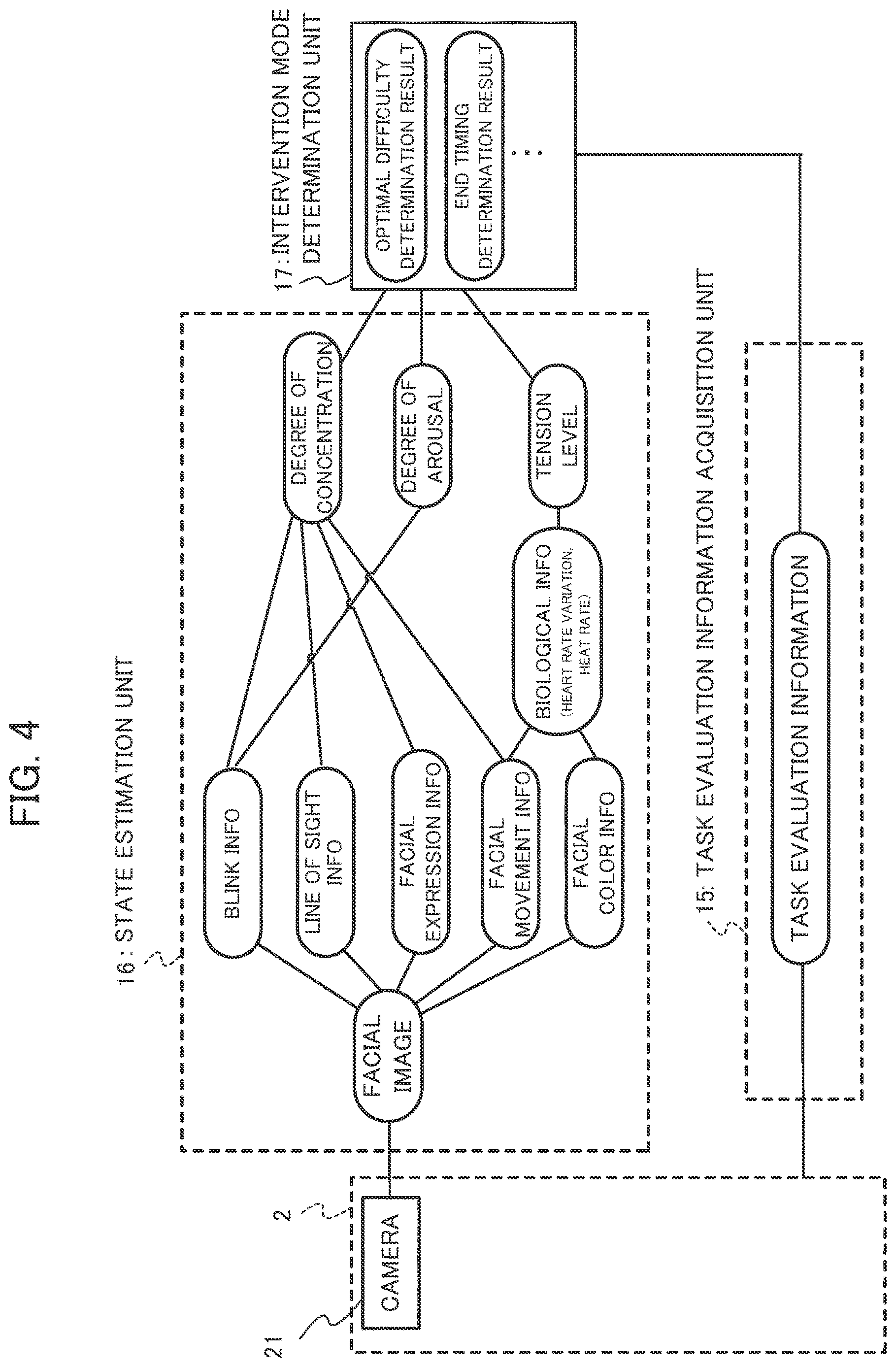 Patent US12614470 Figure 4 – Information processing device, determination method, and storage medium for determining an approach based on task evaluation