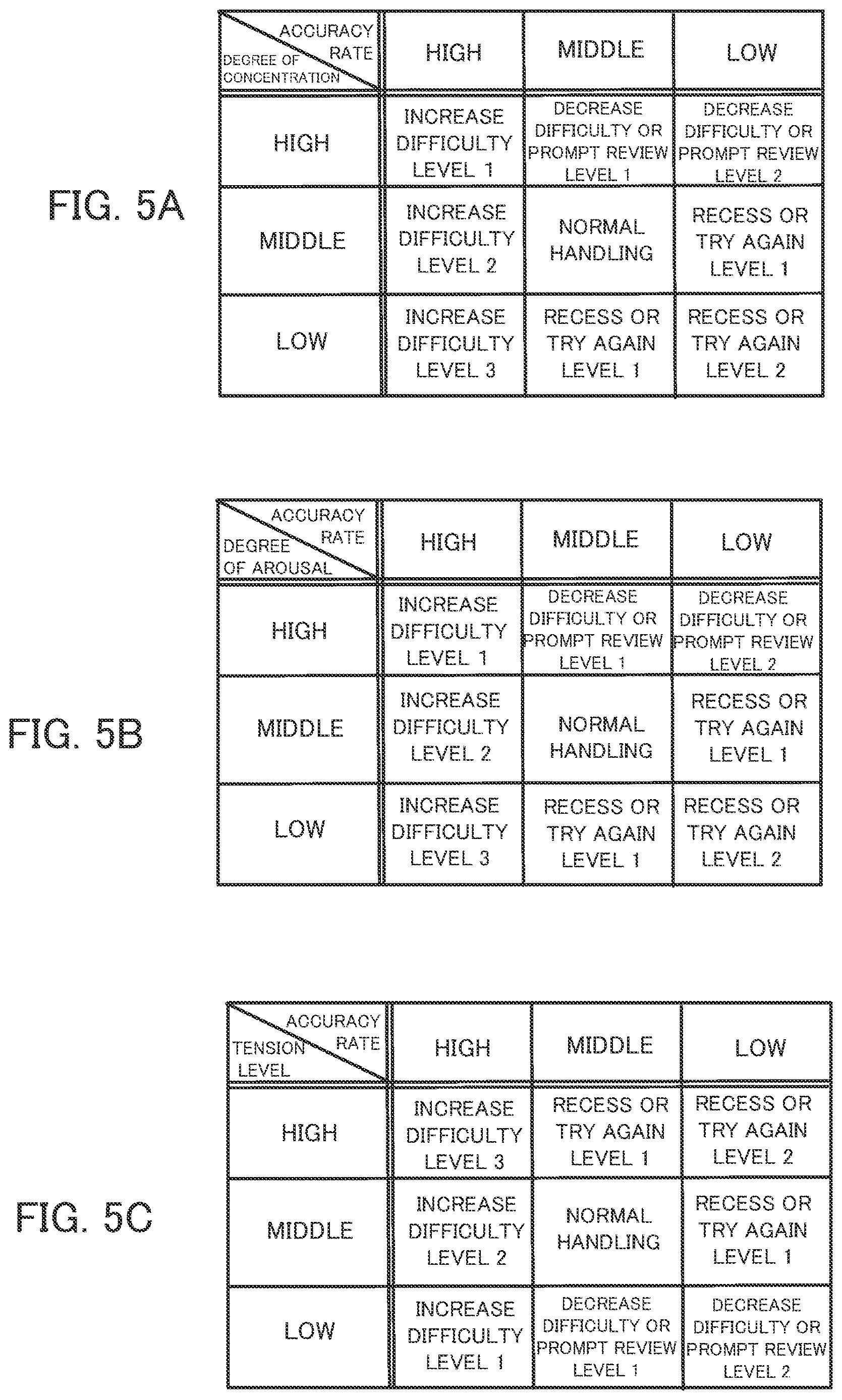 Patent US12614470 Figure 5 – Information processing device, determination method, and storage medium for determining an approach based on task evaluation