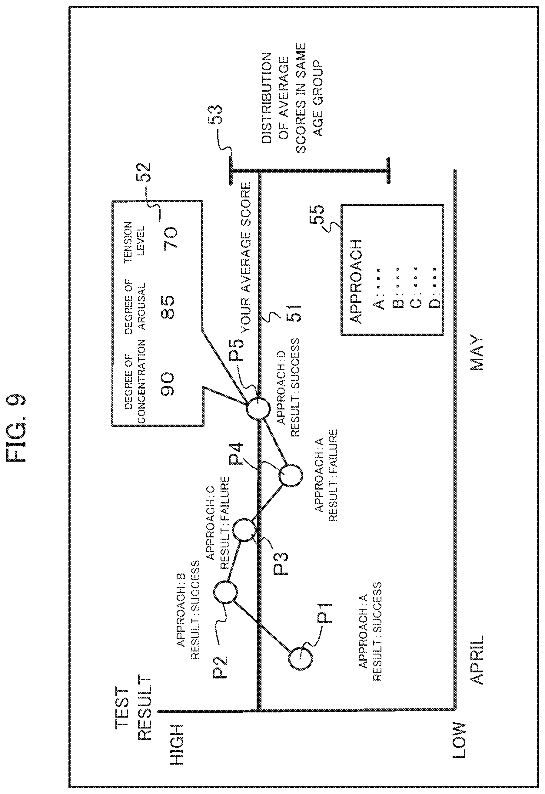Patent US12614470 Figure 9 – Information processing device, determination method, and storage medium for determining an approach based on task evaluation