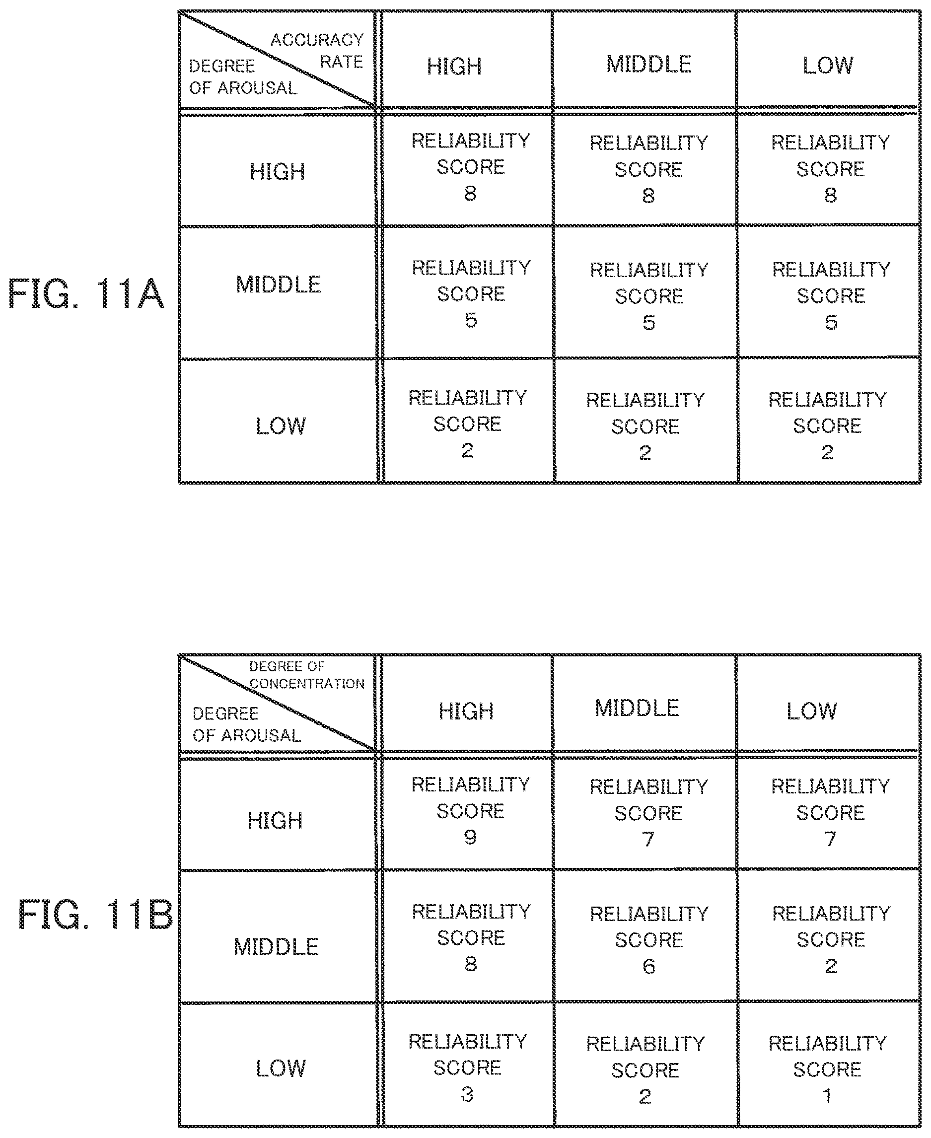 Patent US12614470 Figure 11 – Information processing device, determination method, and storage medium for determining an approach based on task evaluation