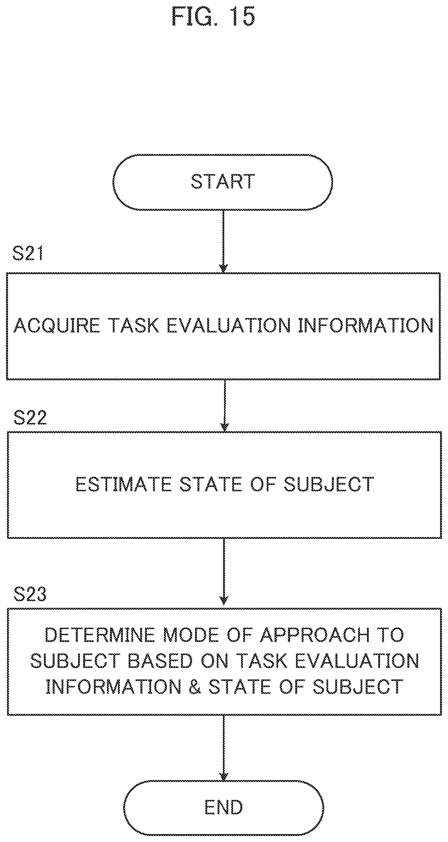 Patent US12614470 Figure 15 – Information processing device, determination method, and storage medium for determining an approach based on task evaluation