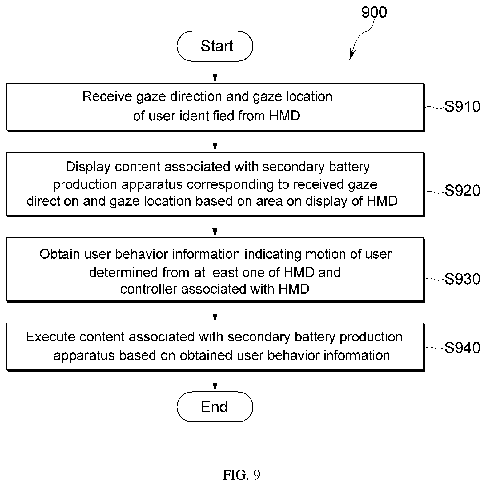 Patent US12614471 Figure 9 – VR-based simulation method and device for secondary battery production