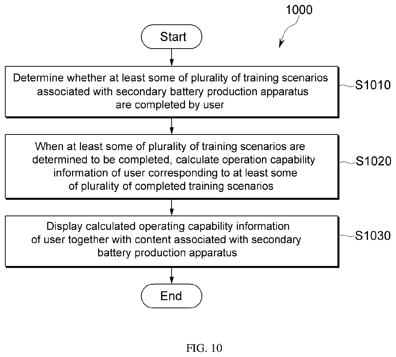 Patent US12614471 Figure 10 – VR-based simulation method and device for secondary battery production