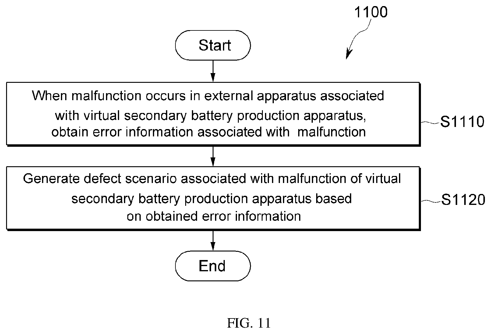 Patent US12614471 Figure 11 – VR-based simulation method and device for secondary battery production