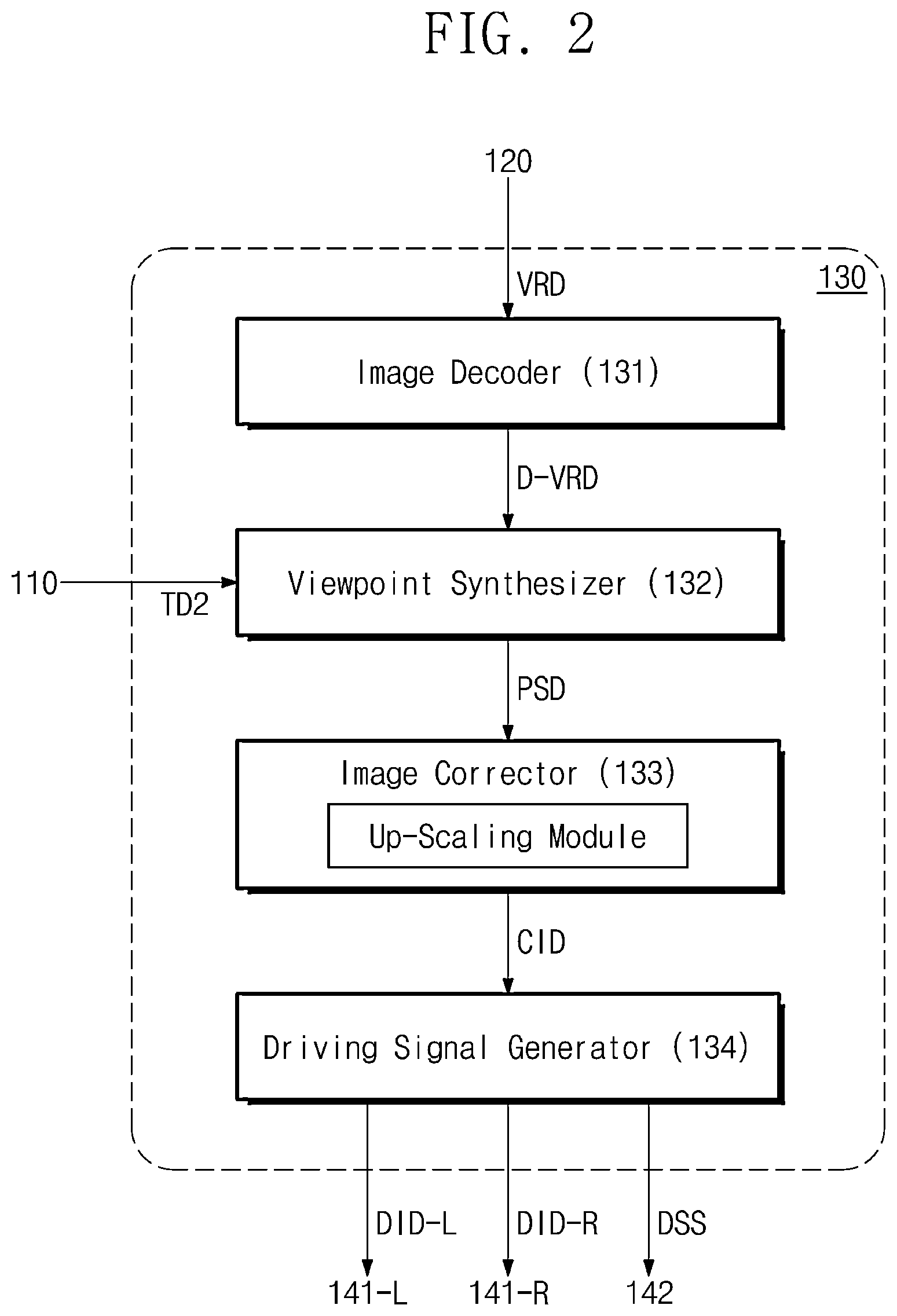 Patent US12614478 Figure 2 – Stereoscopic image generating device and method of operating the same