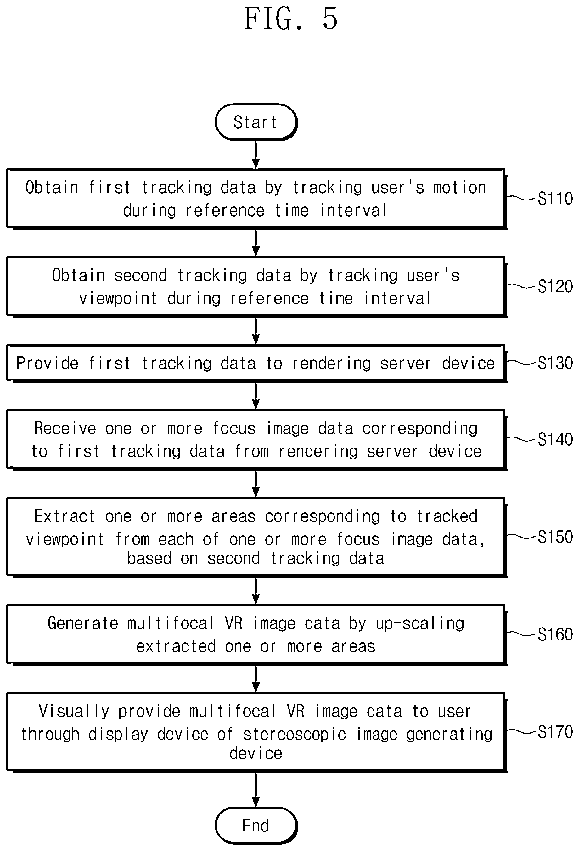Patent US12614478 Figure 5 – Stereoscopic image generating device and method of operating the same