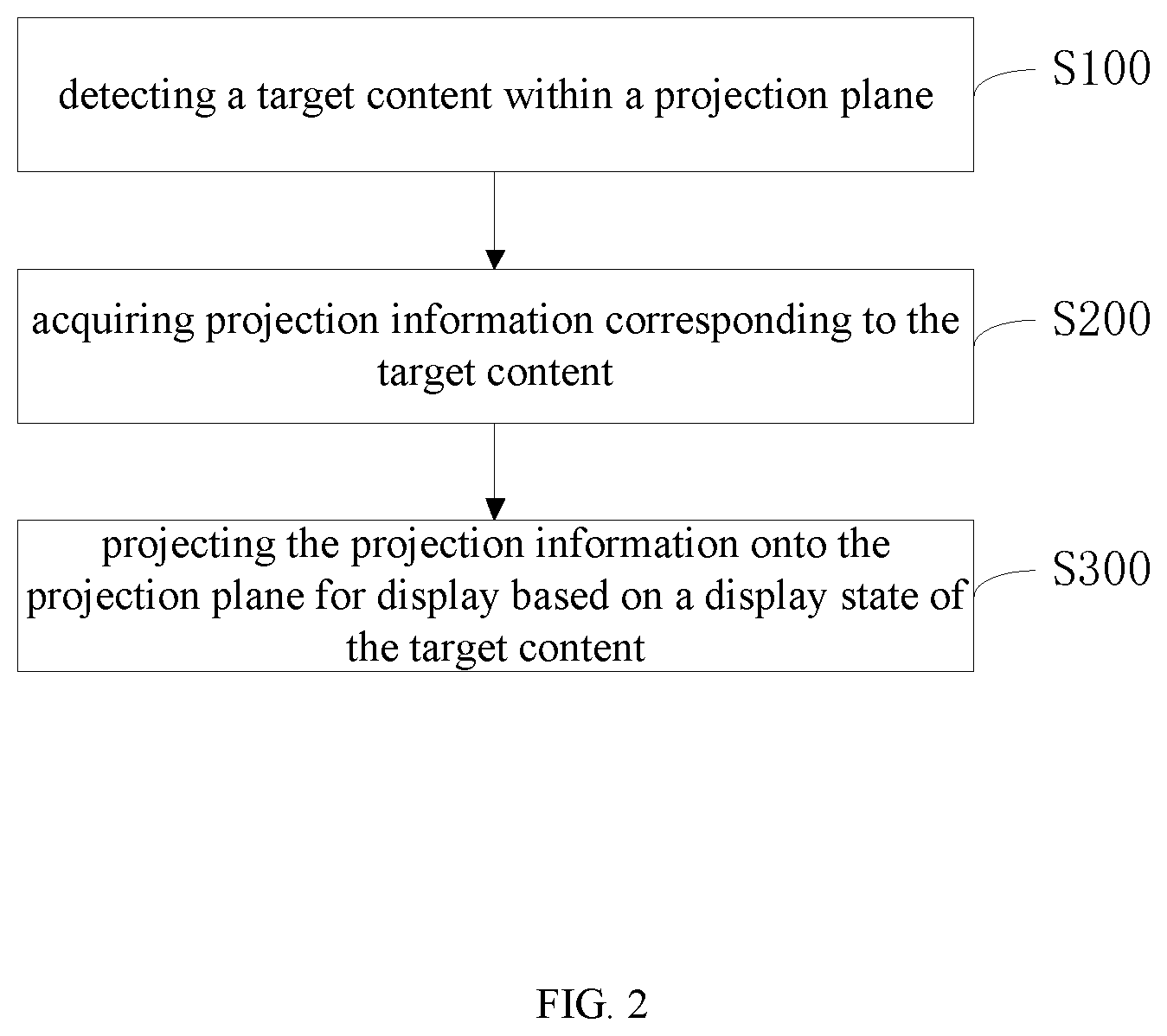 Patent US12614481 Figure 2 – Projection display method and apparatus, terminal, and non-transitory storage medium