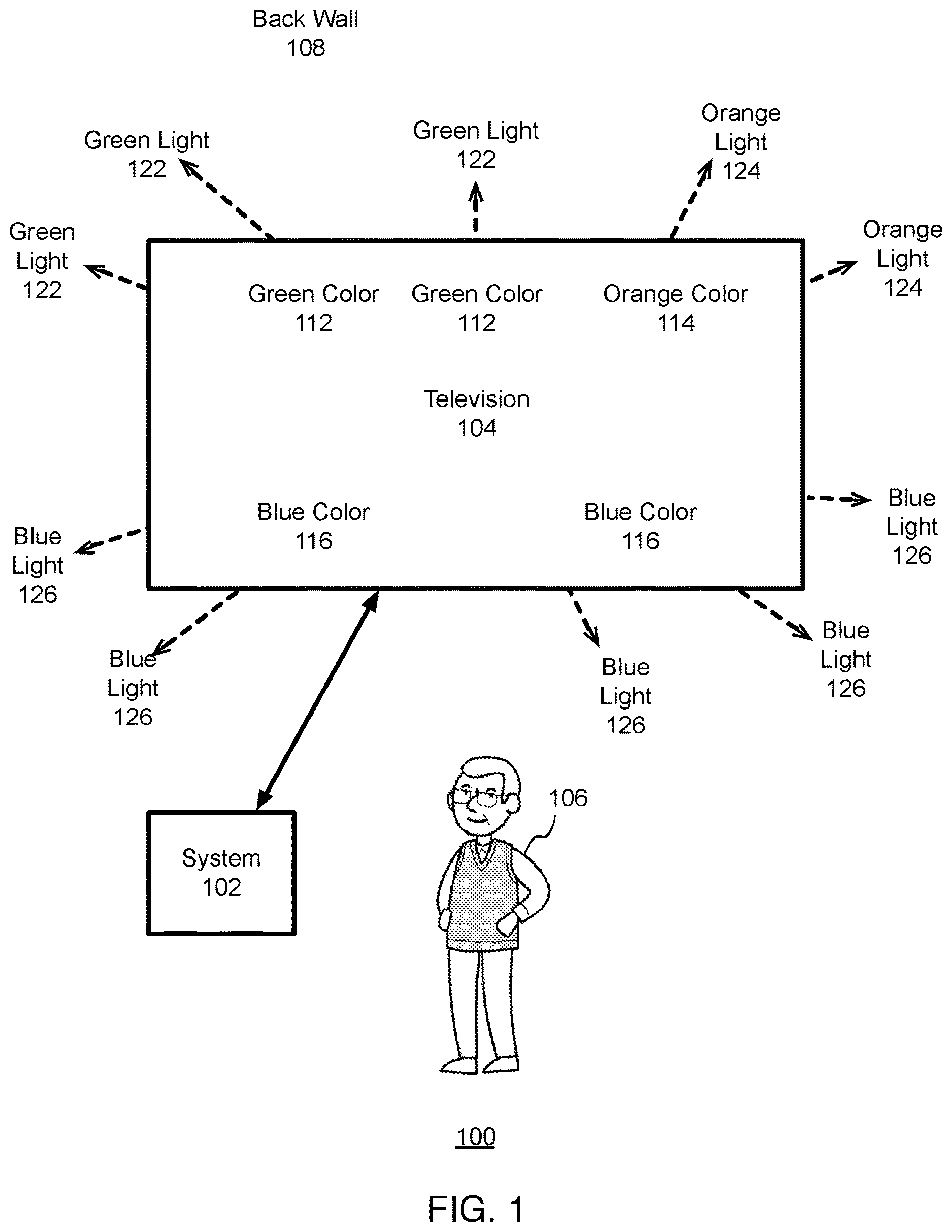 Patent US12614482 Figure 1 – Television surround lighting