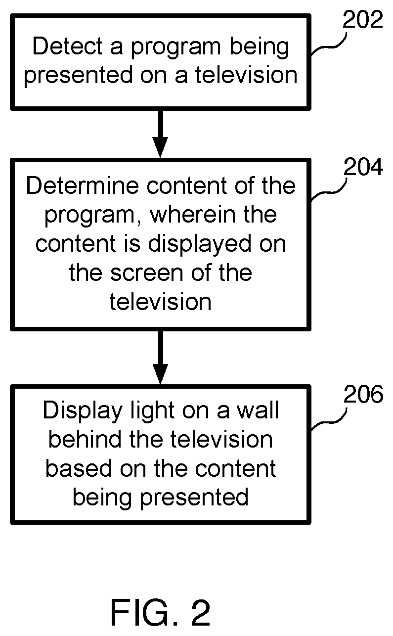 Patent US12614482 Figure 2 – Television surround lighting