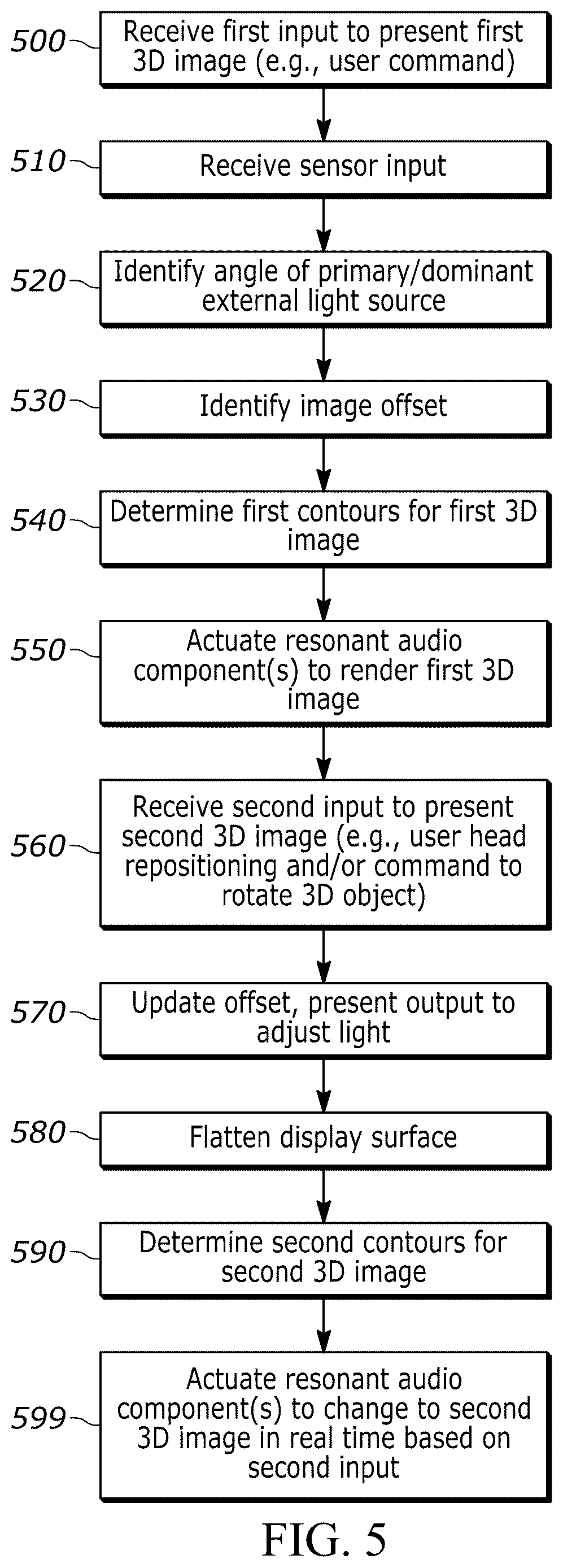 Patent US12614484 Figure 4 – Real-time updateable audio resonance specular holographic display