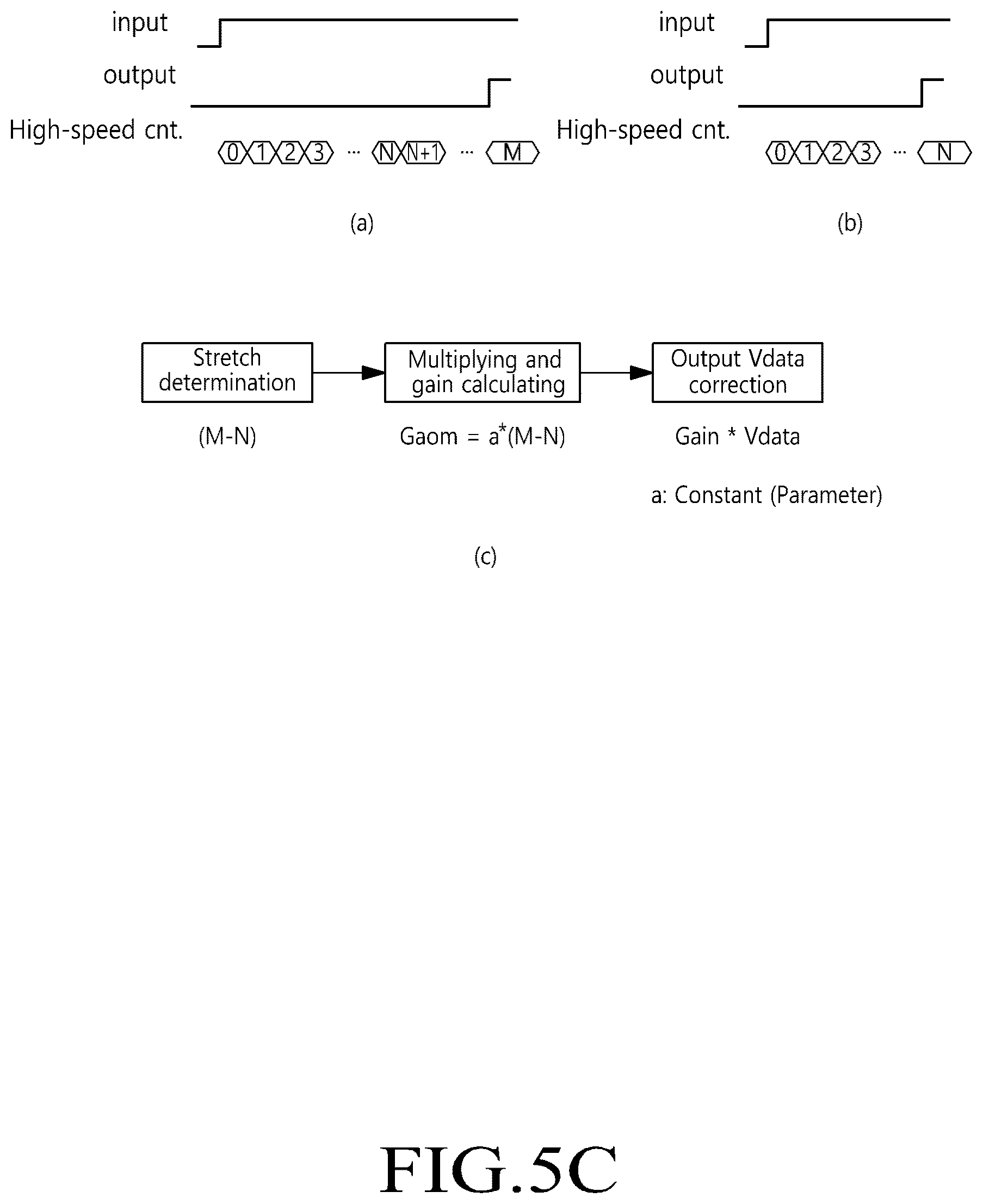Patent US12614487 Figure 7 – Stretchable display device and stretchable panel driving circuit