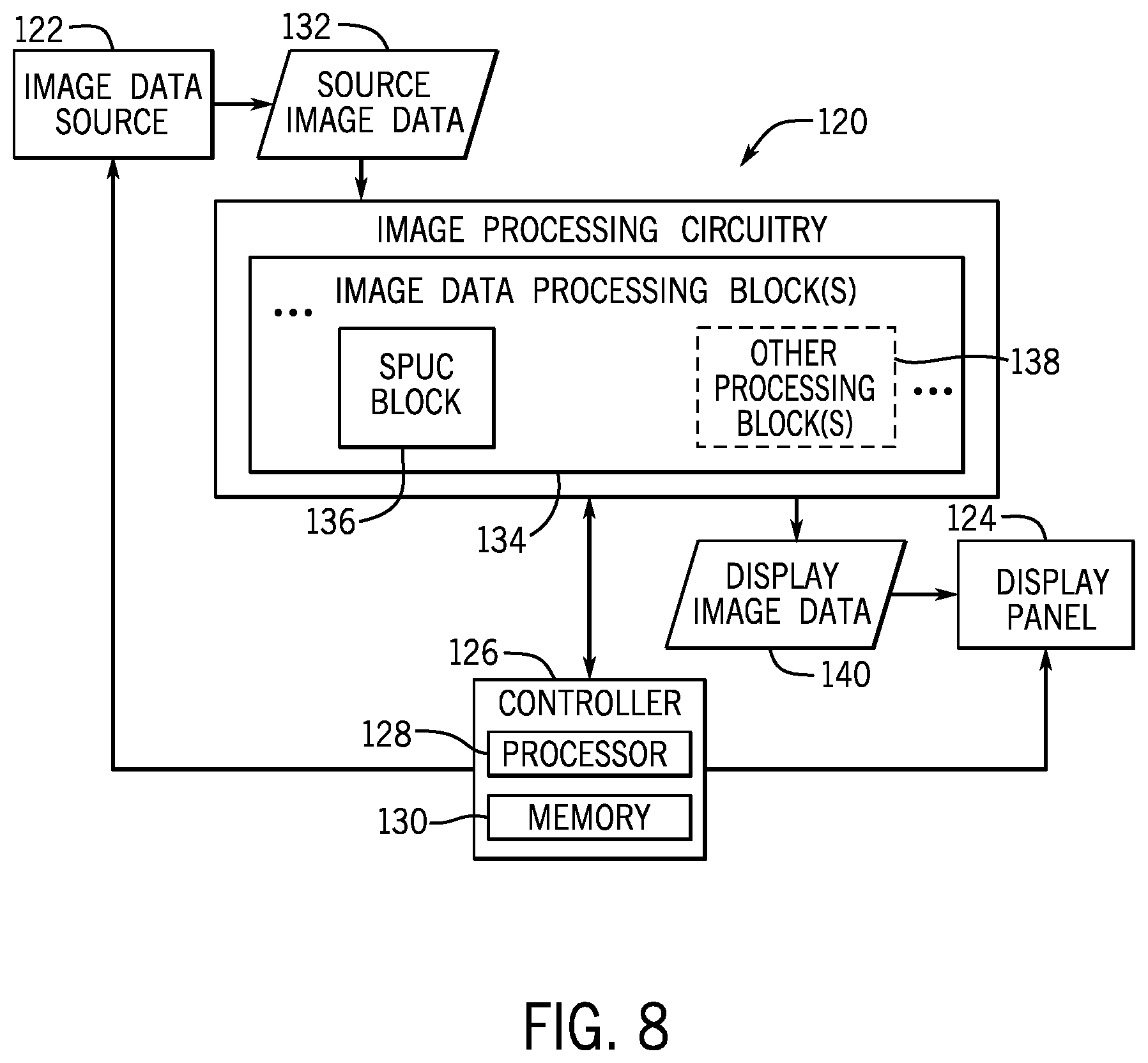 Patent US12614491 Figure 6 – Display pipeline for voltage-dependent sub-pixel uniformity correction